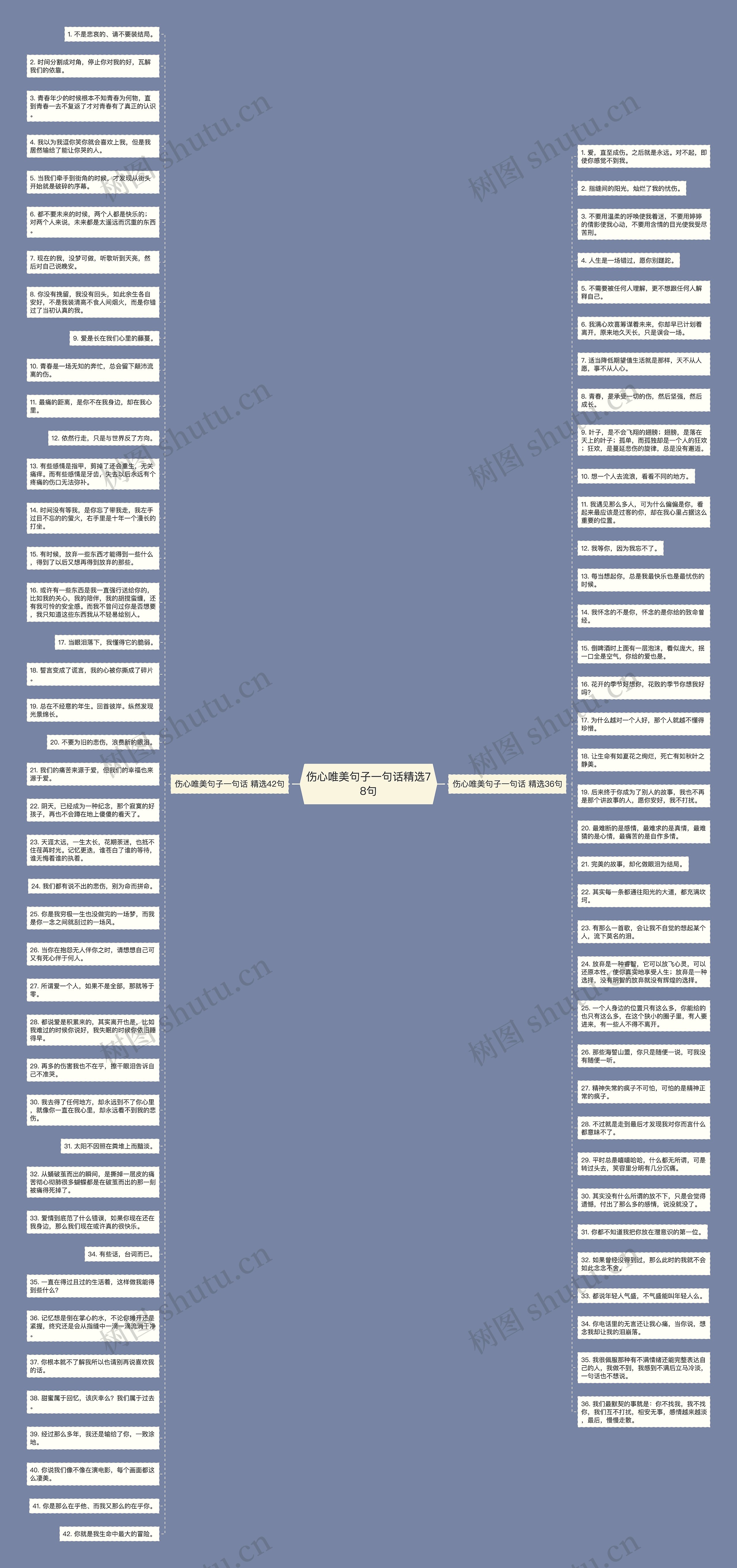 伤心唯美句子一句话精选78句思维导图