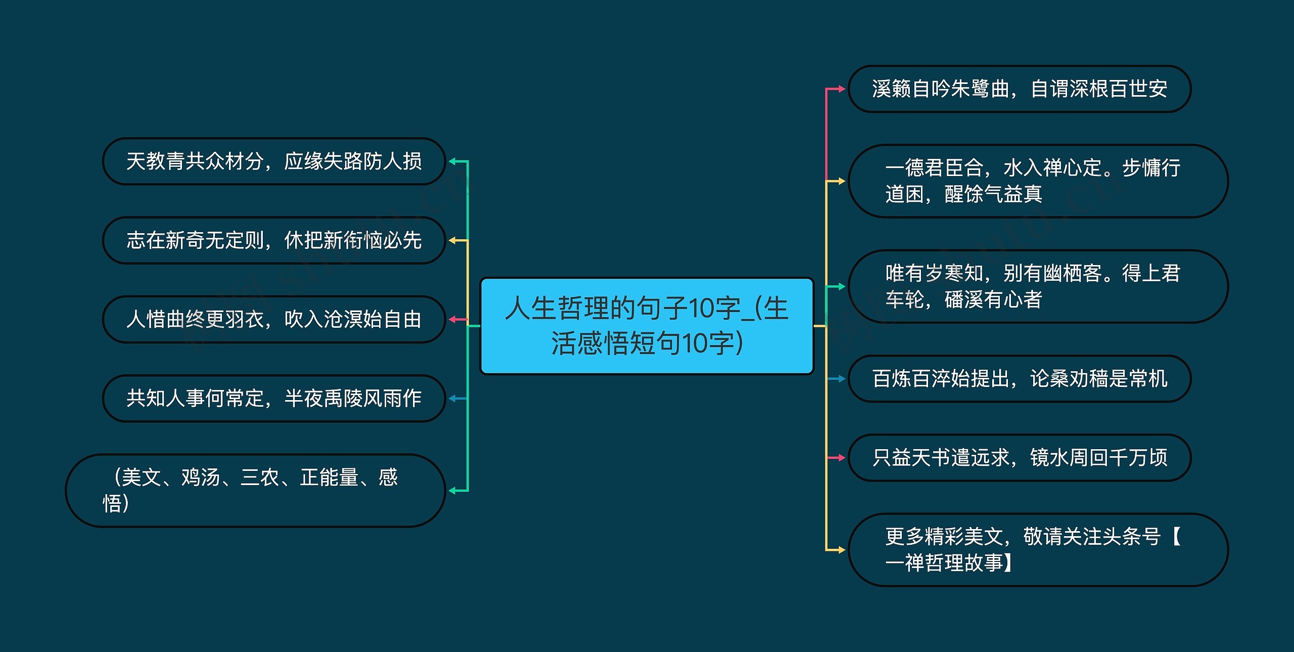 人生哲理的句子10字_(生活感悟短句10字)