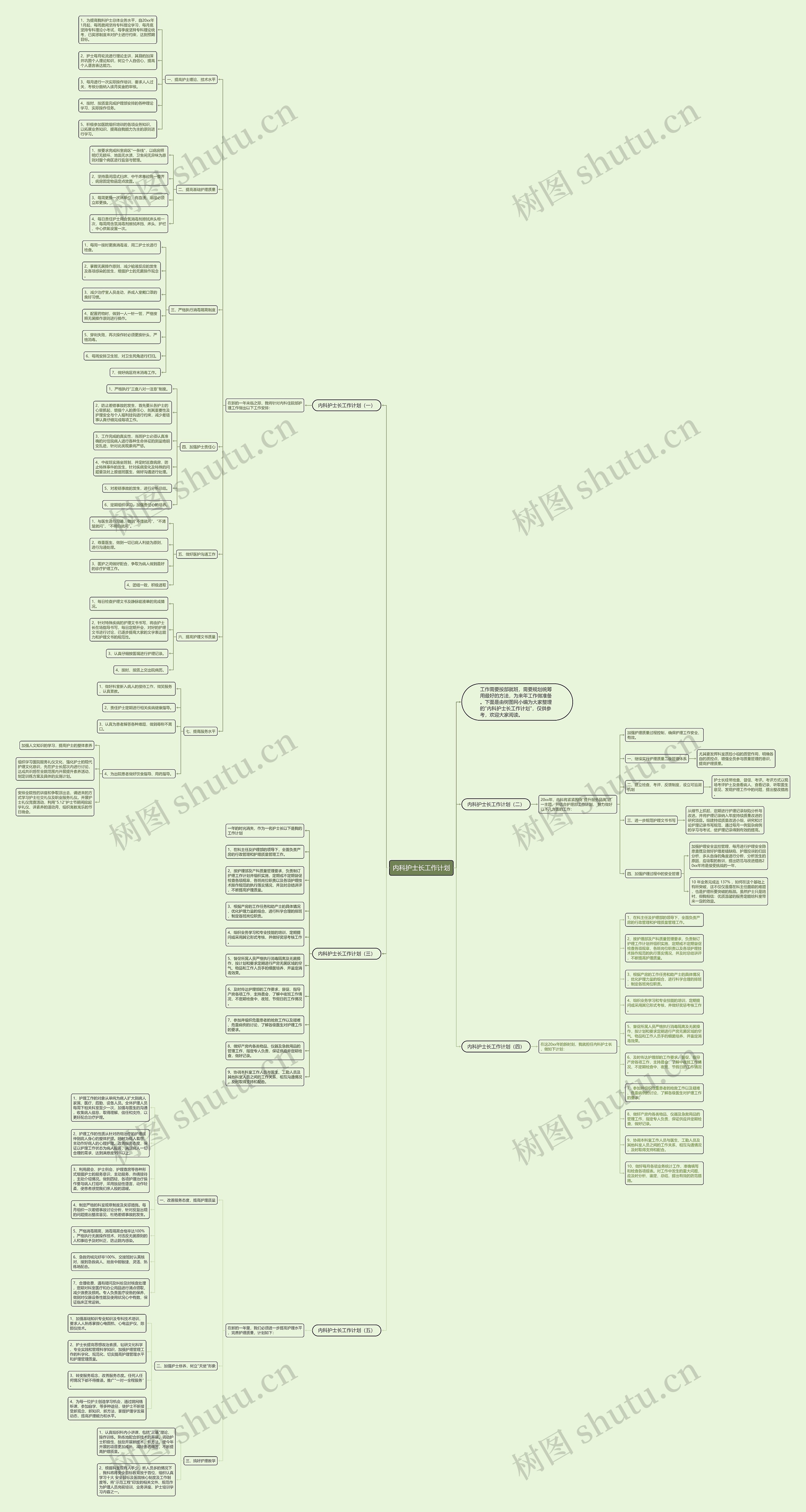内科护士长工作计划思维导图