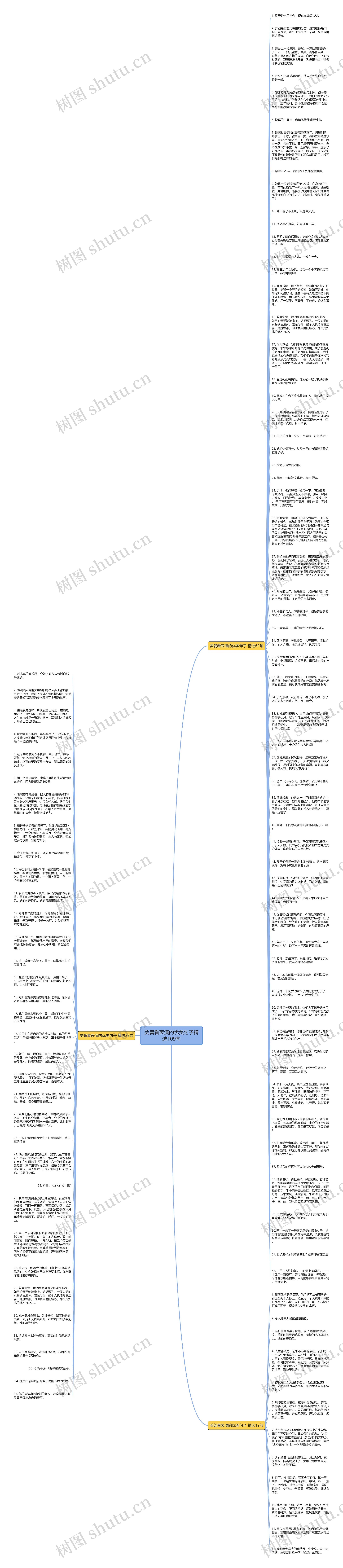 美篇看表演的优美句子精选109句思维导图