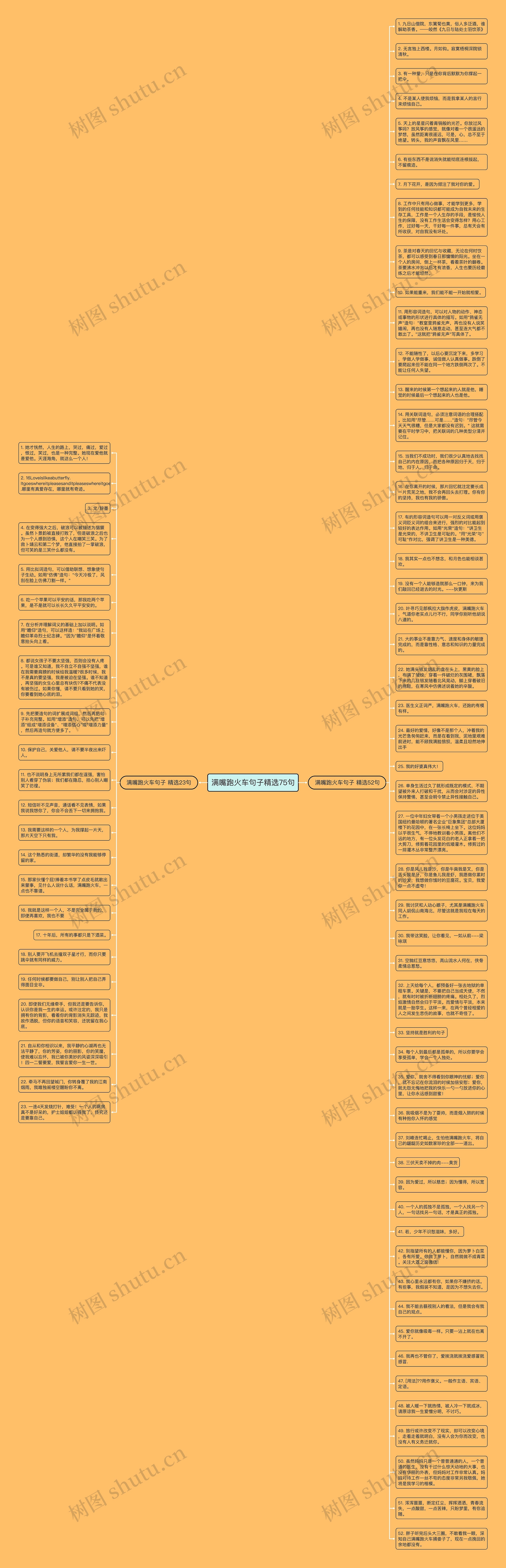 满嘴跑火车句子精选75句思维导图