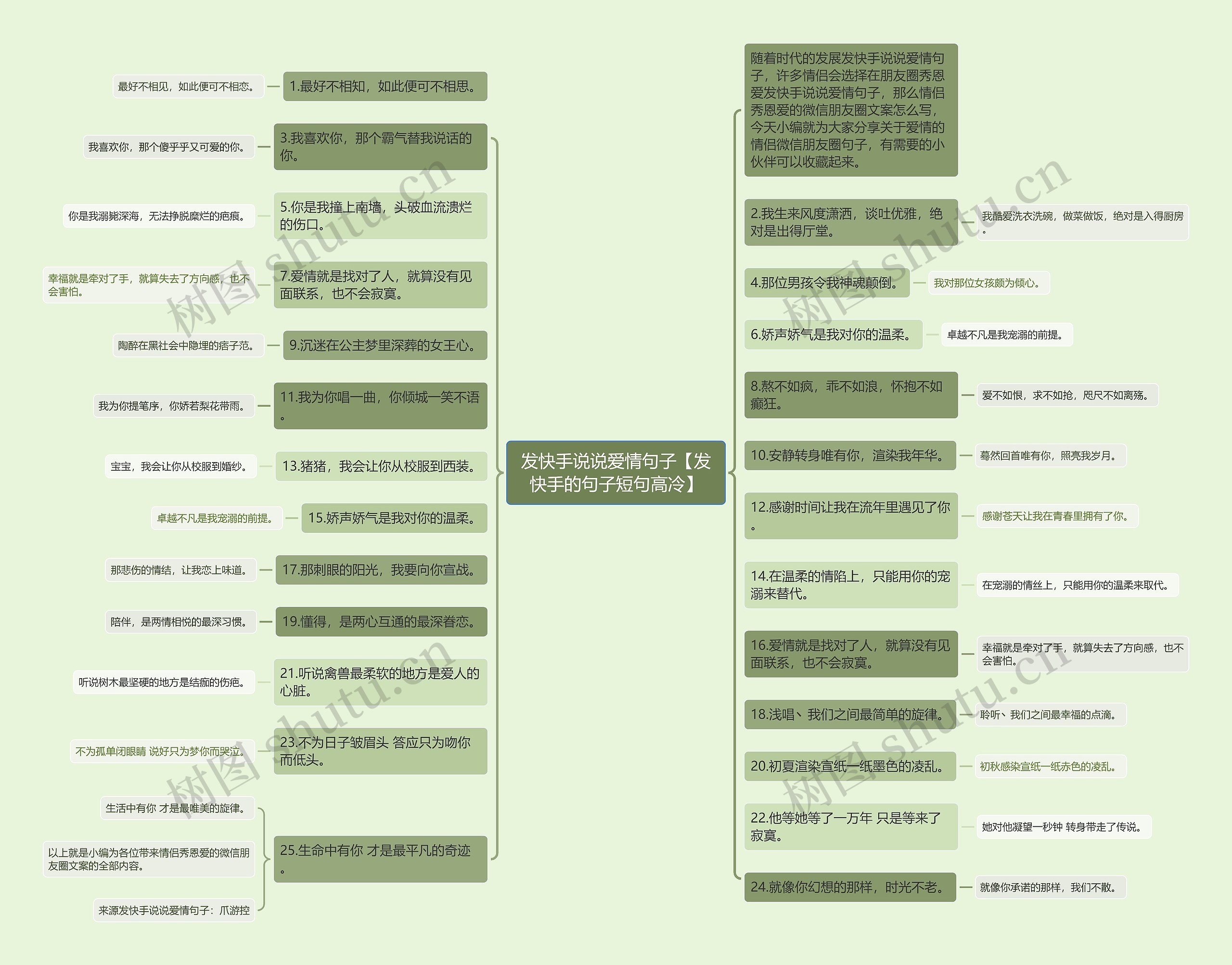 发快手说说爱情句子【发快手的句子短句高冷】思维导图