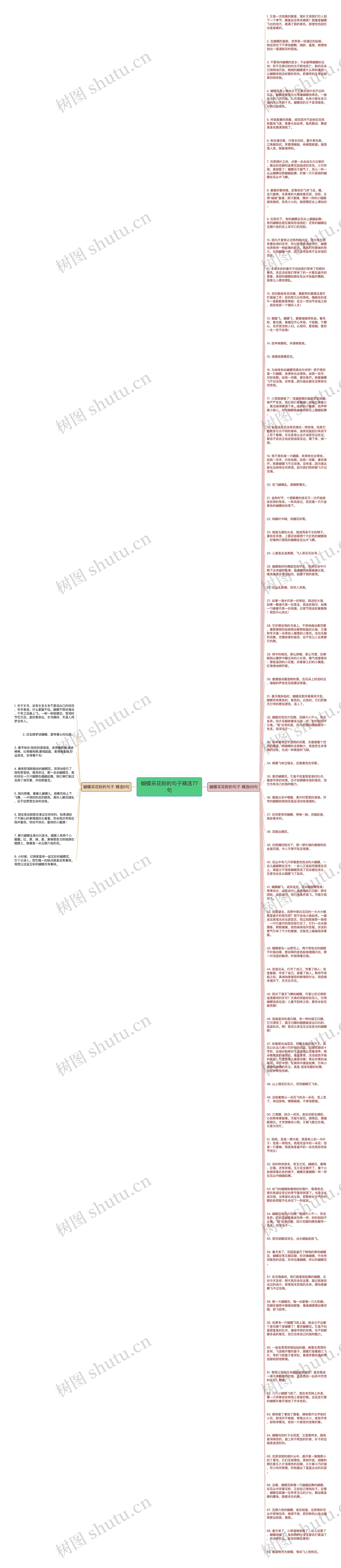 蝴蝶采花粉的句子精选77句思维导图