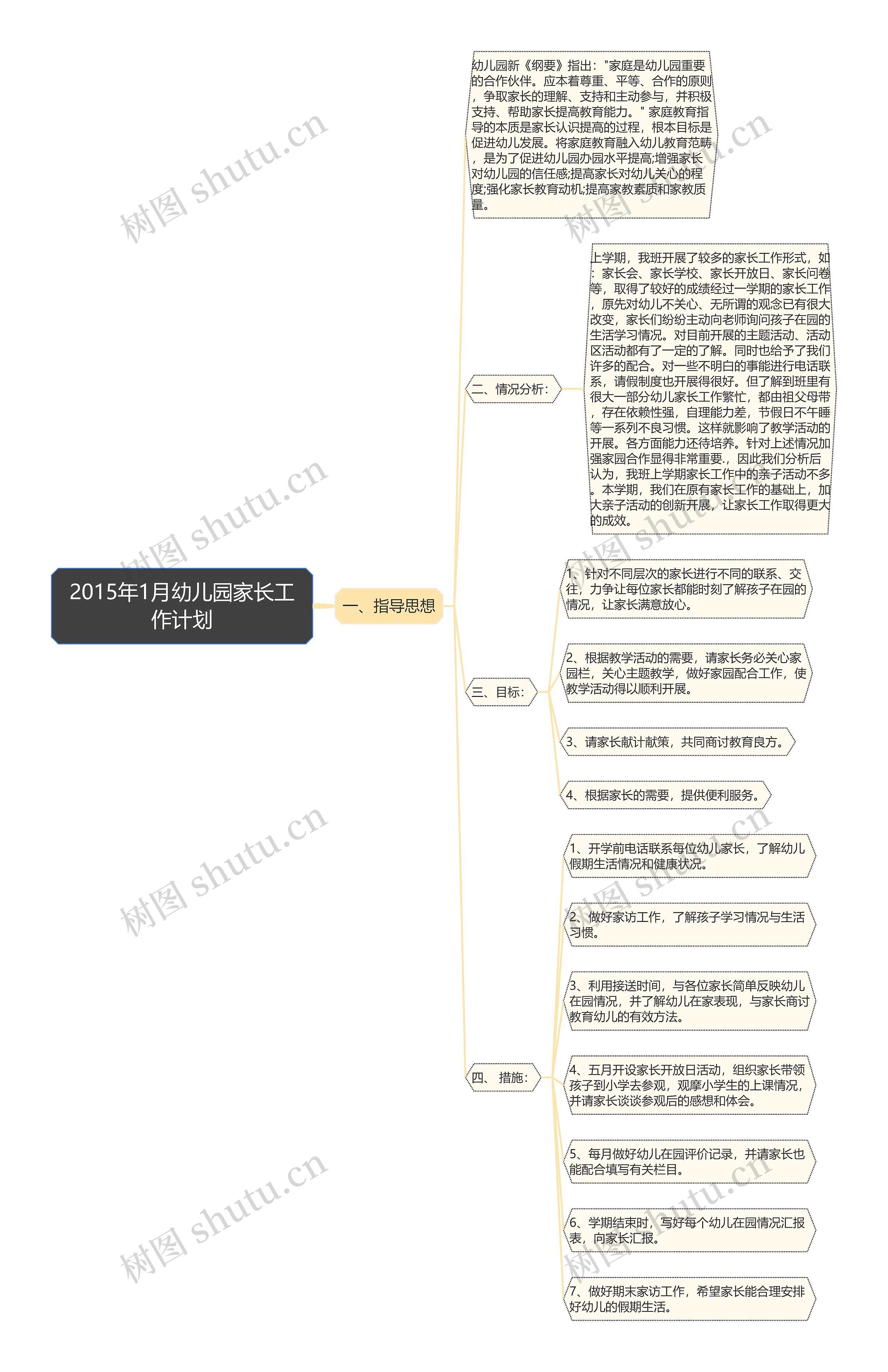 2015年1月幼儿园家长工作计划思维导图