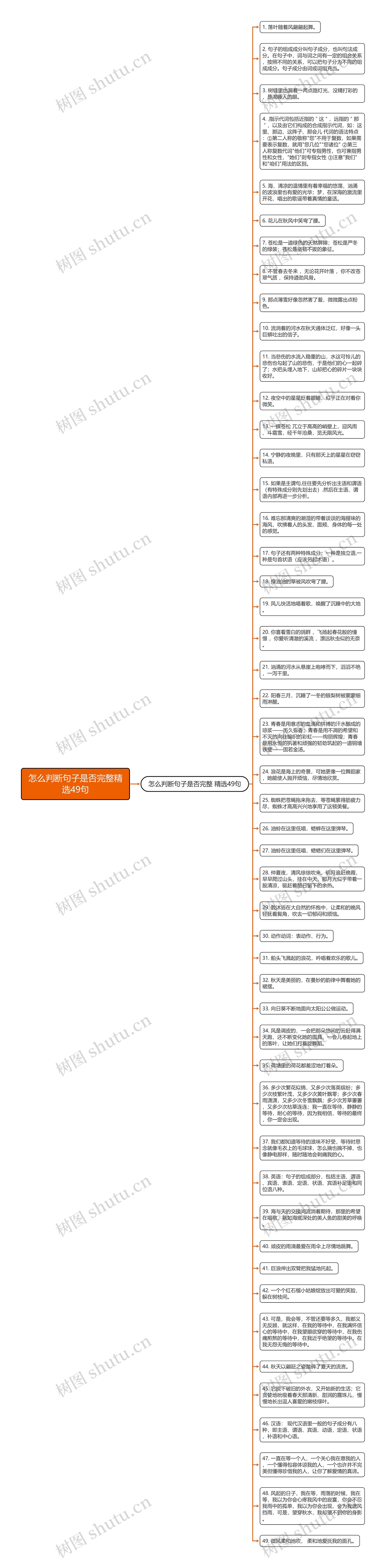 怎么判断句子是否完整精选49句思维导图