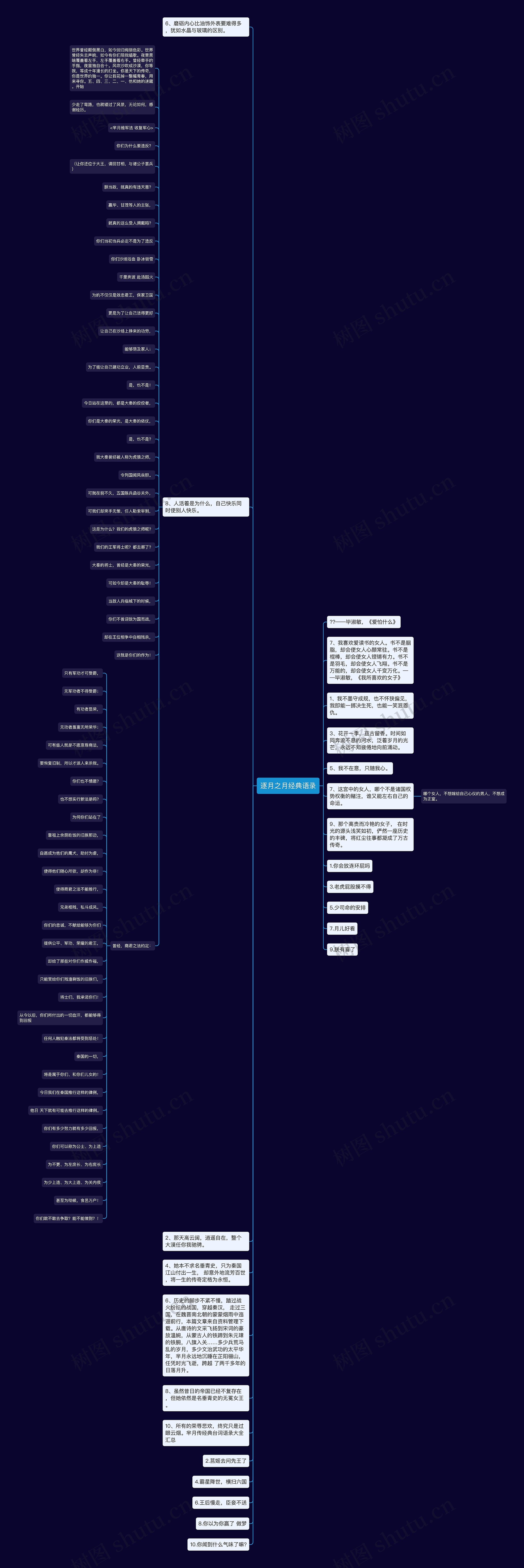 逐月之月经典语录思维导图