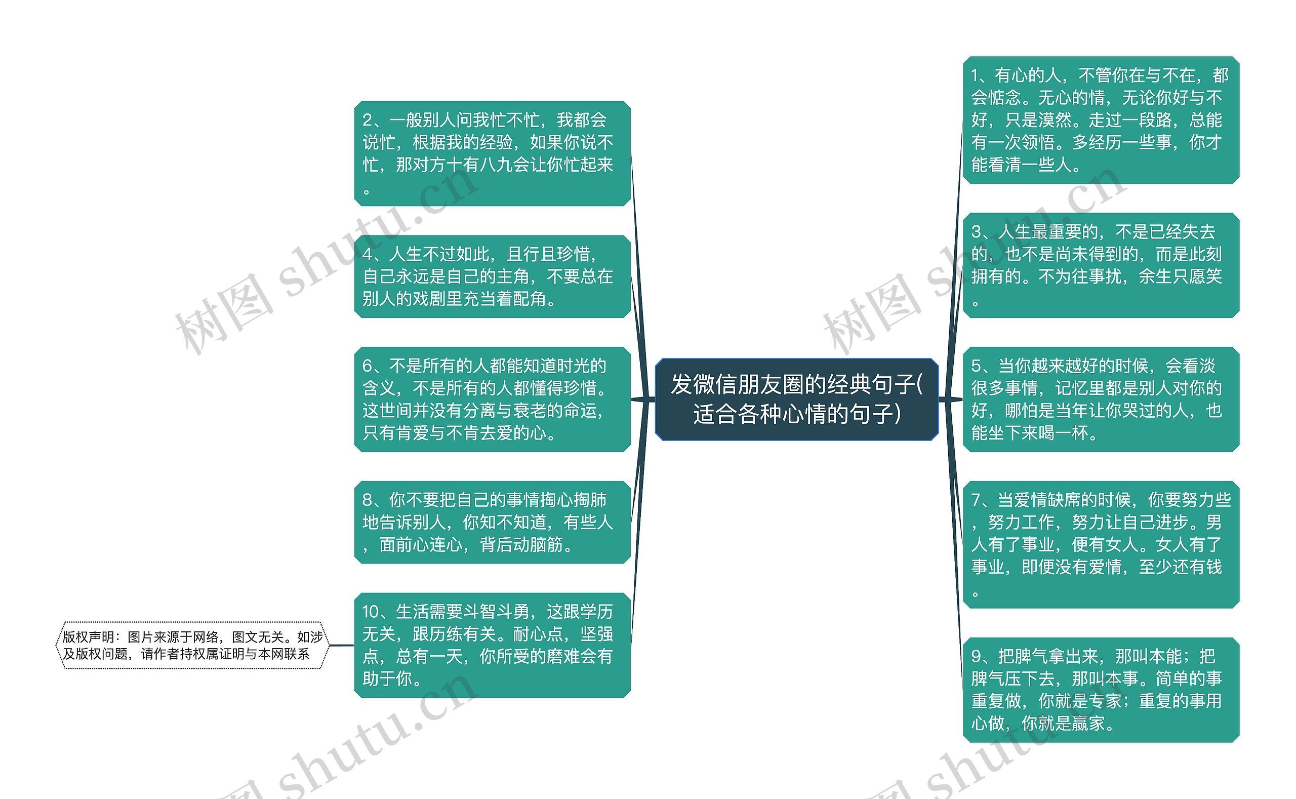 发微信朋友圈的经典句子(适合各种心情的句子)思维导图