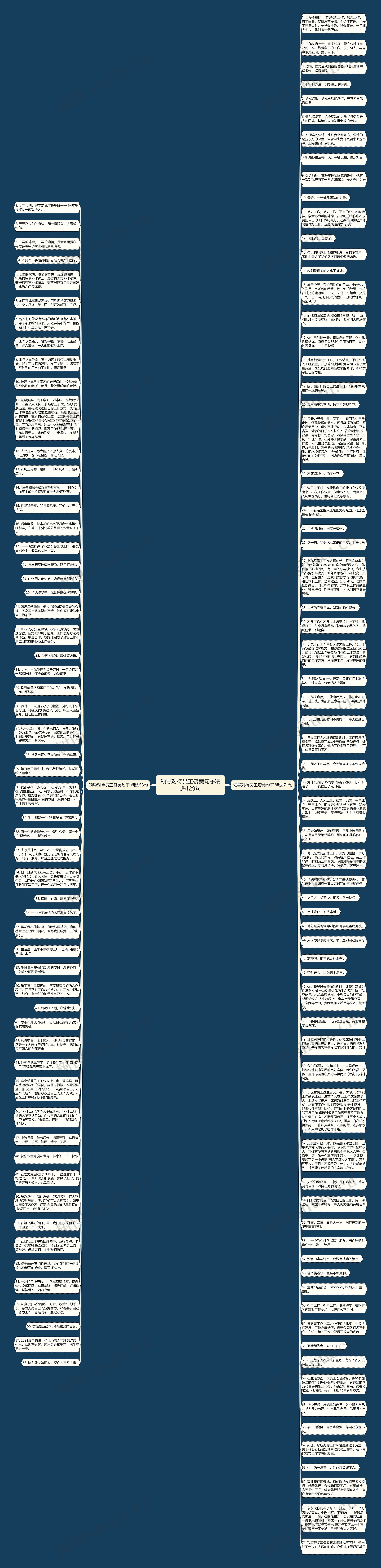 领导对待员工赞美句子精选129句思维导图
