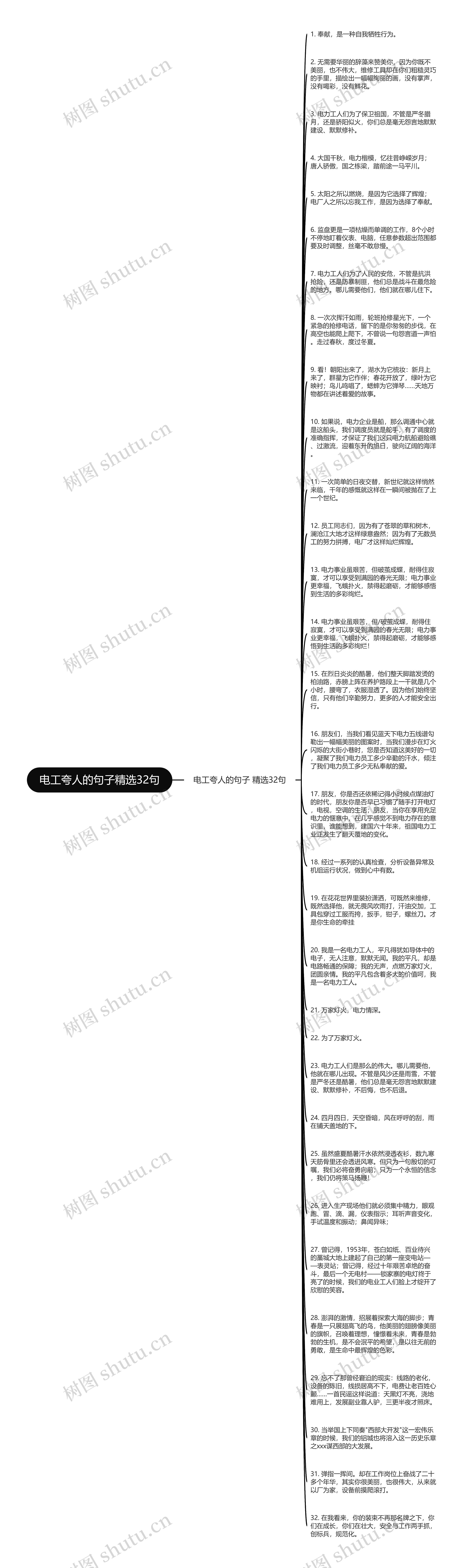 电工夸人的句子精选32句思维导图