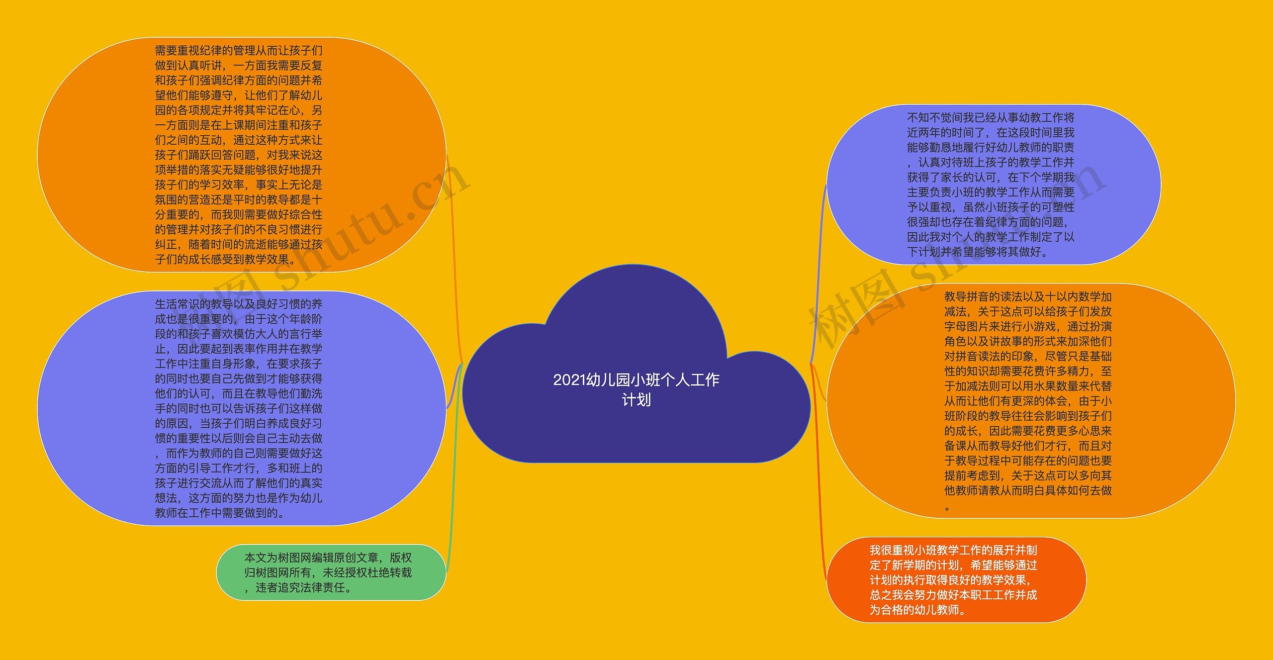 2021幼儿园小班个人工作计划思维导图