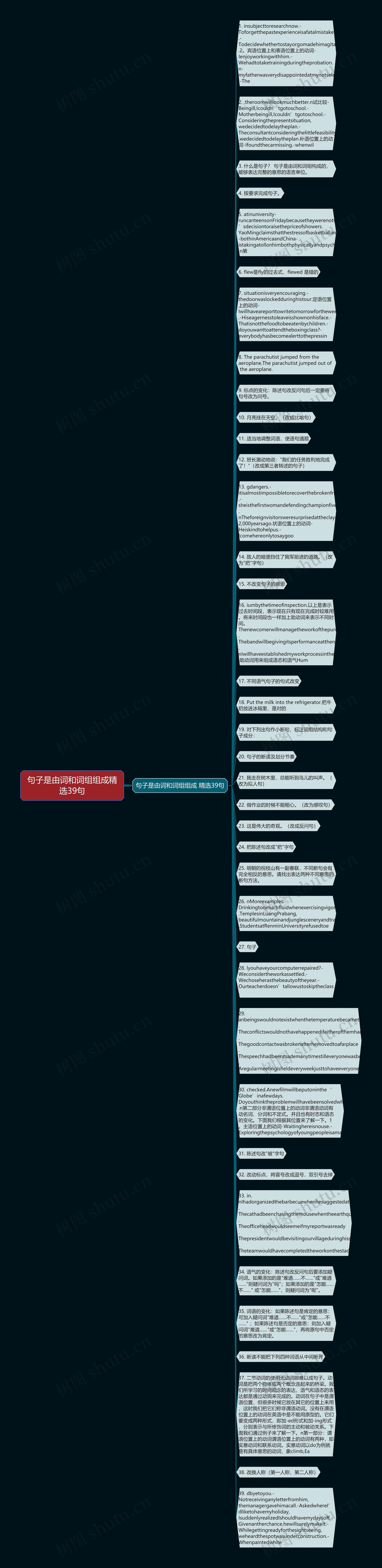 句子是由词和词组组成精选39句思维导图