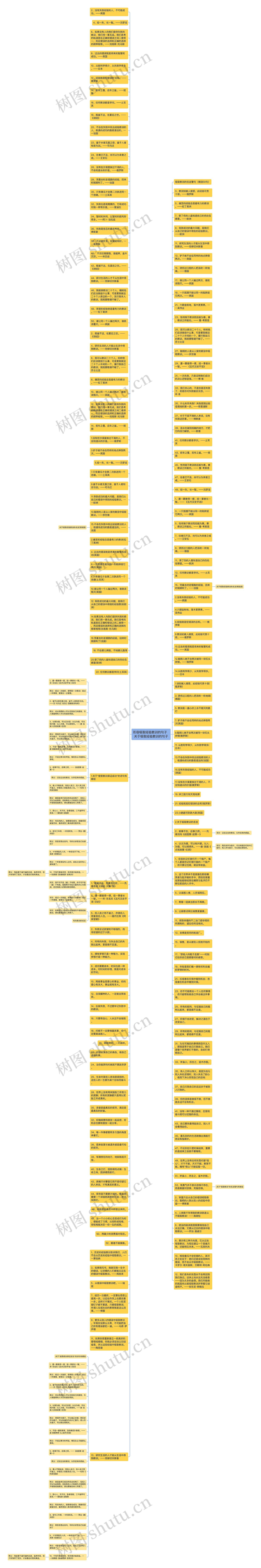 形容吸取经验教训的句子  关于吸取经验教训的句子思维导图