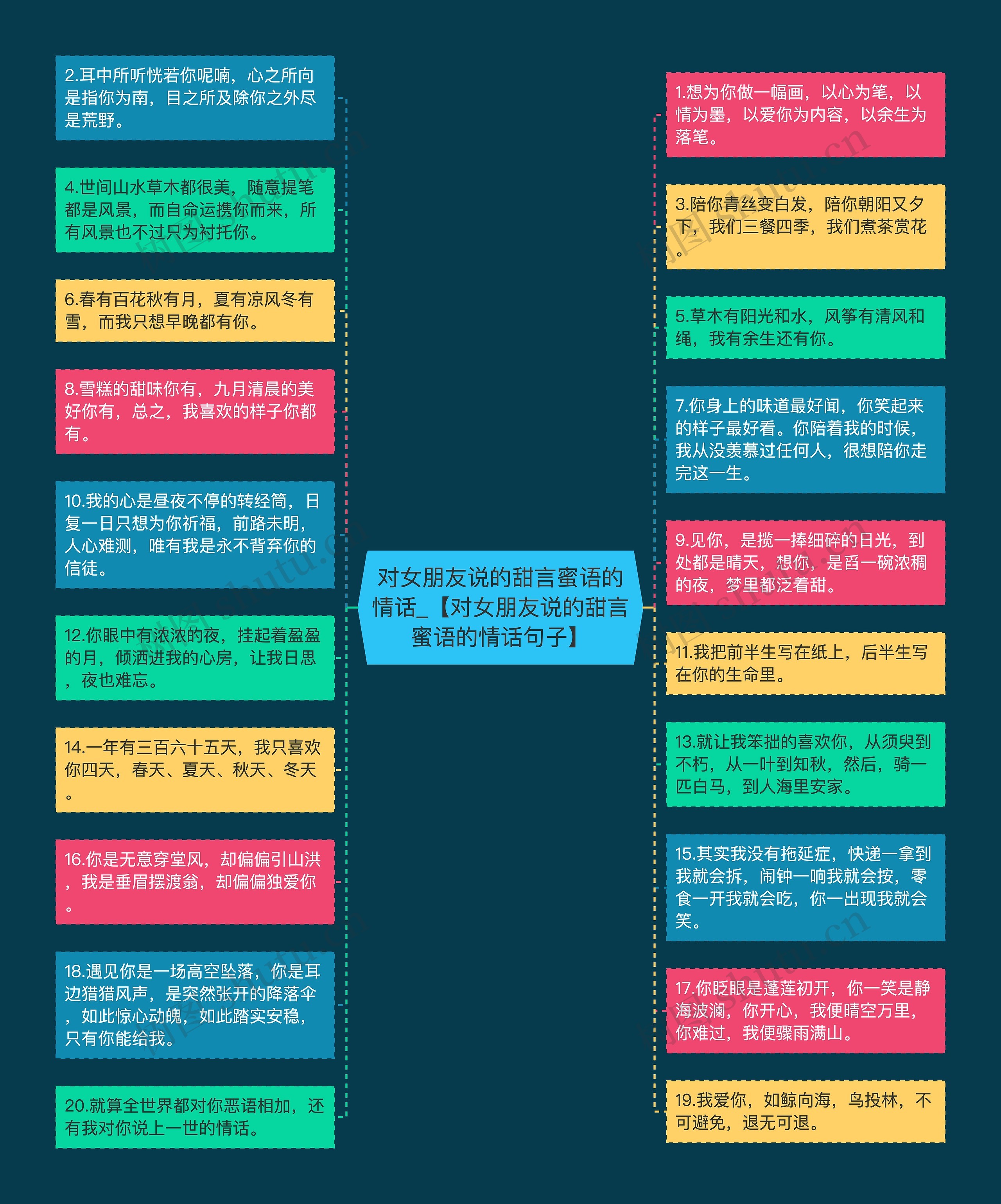 对女朋友说的甜言蜜语的情话_【对女朋友说的甜言蜜语的情话句子】思维导图