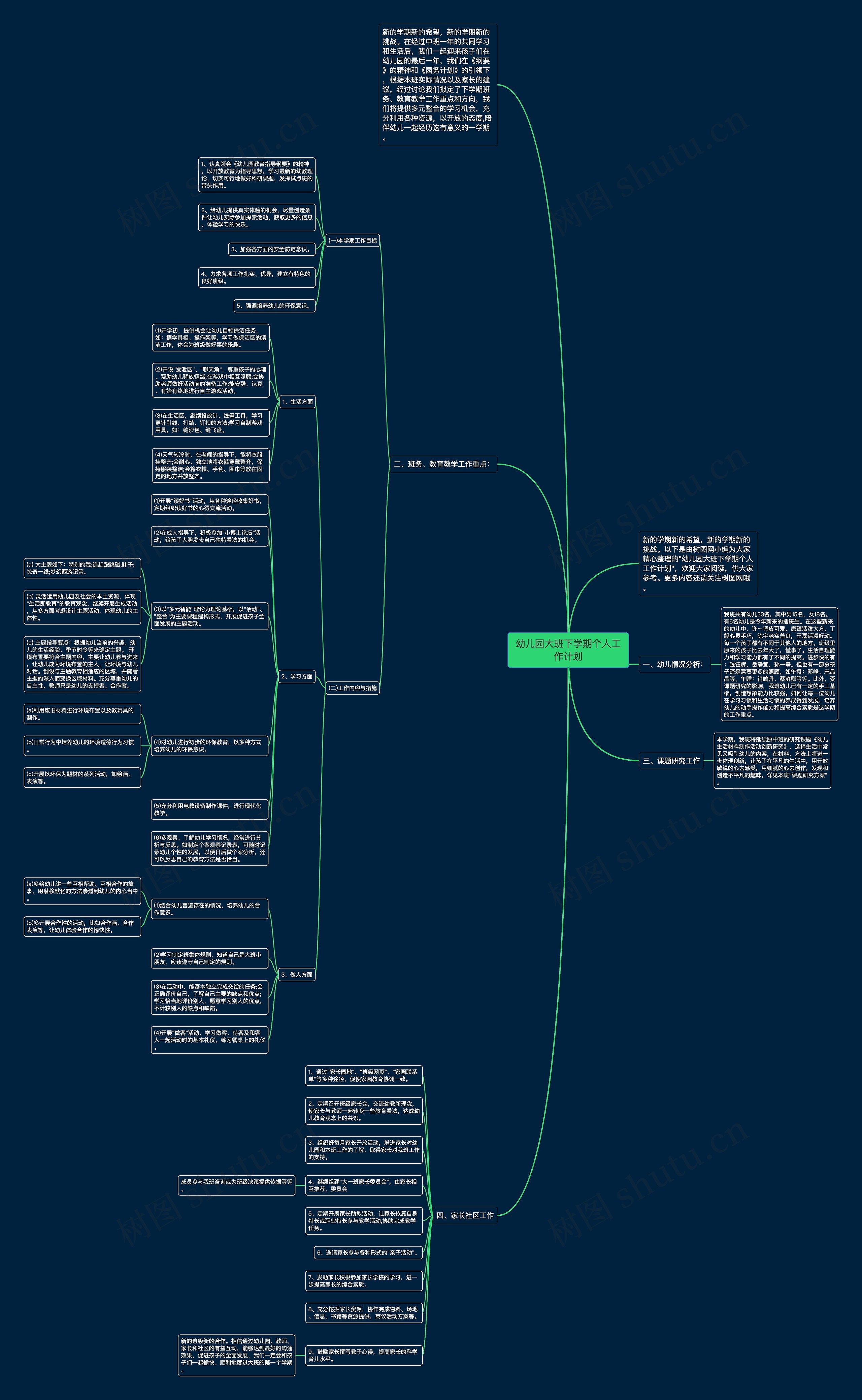 幼儿园大班下学期个人工作计划思维导图