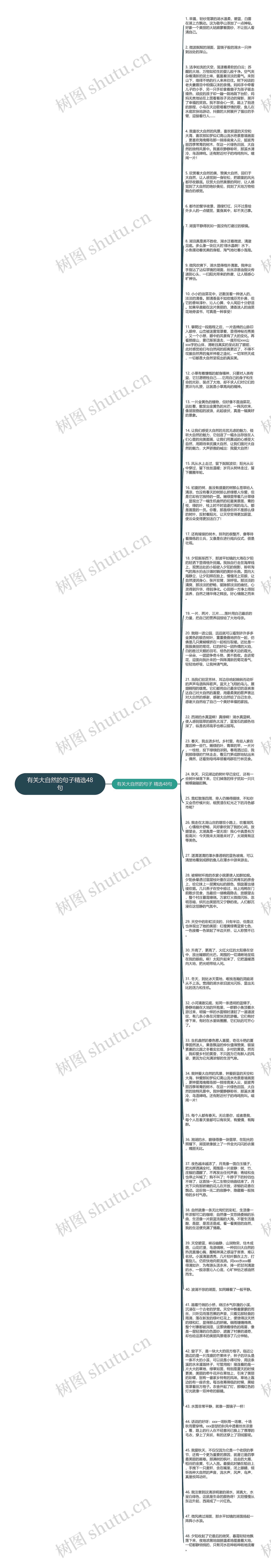 有关大自然的句子精选48句