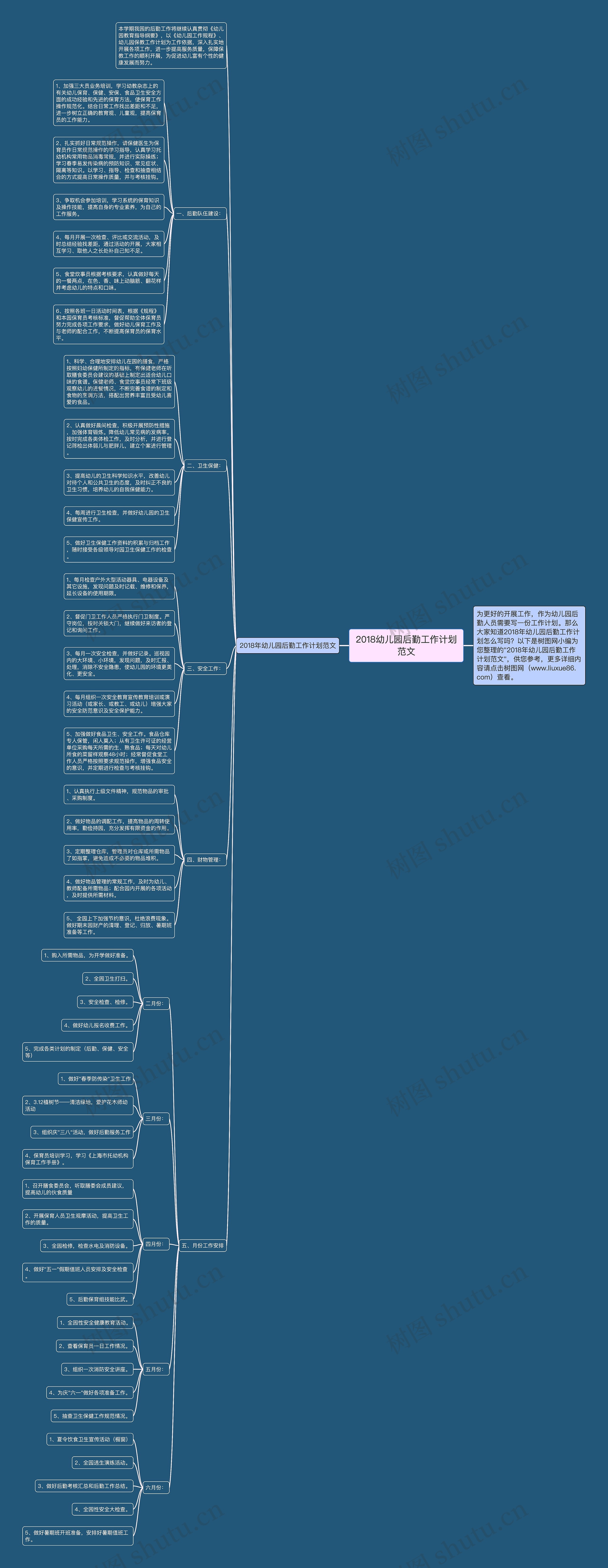 2018幼儿园后勤工作计划范文思维导图