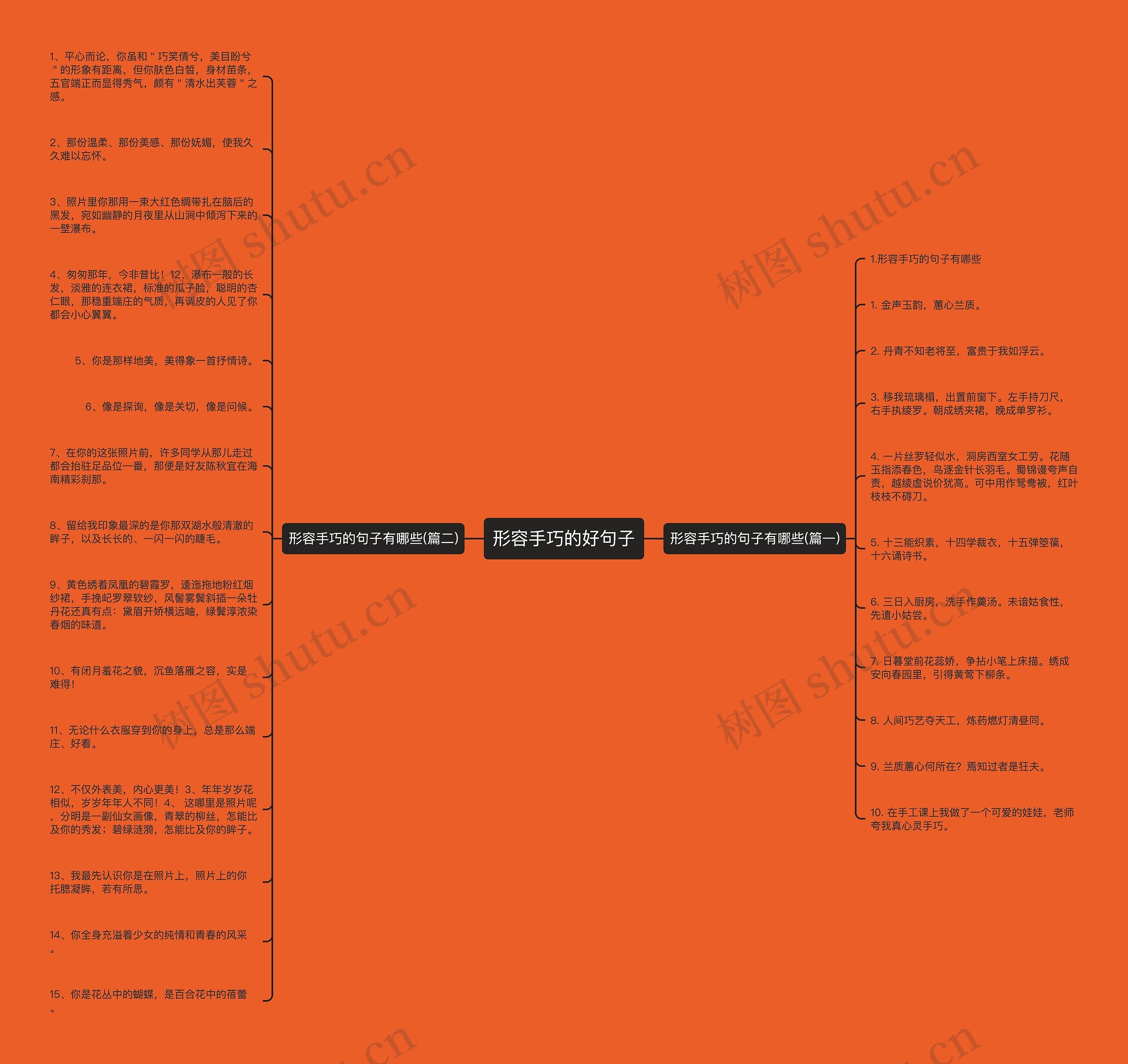形容手巧的好句子思维导图