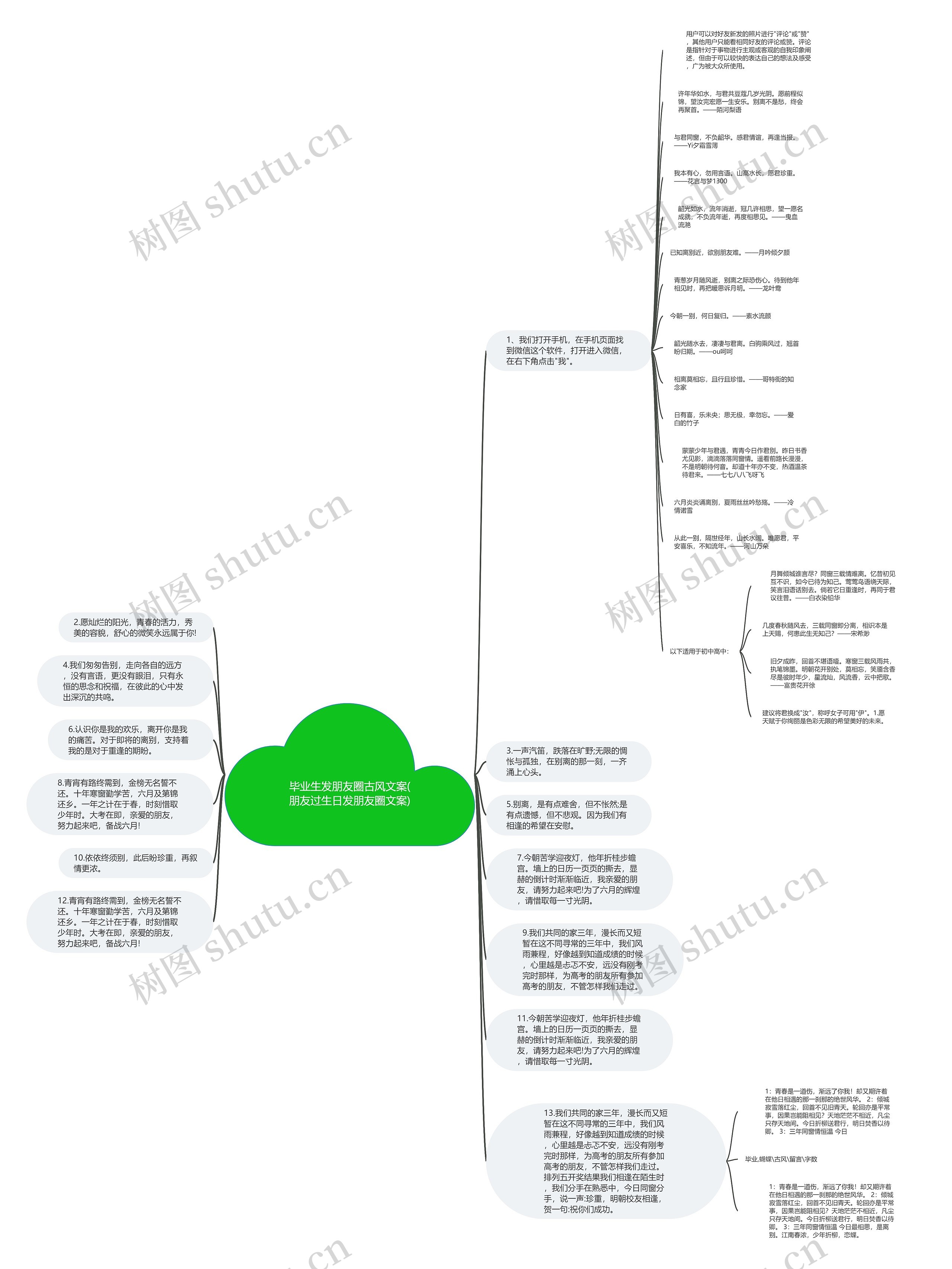毕业生发朋友圈古风文案(朋友过生日发朋友圈文案)思维导图