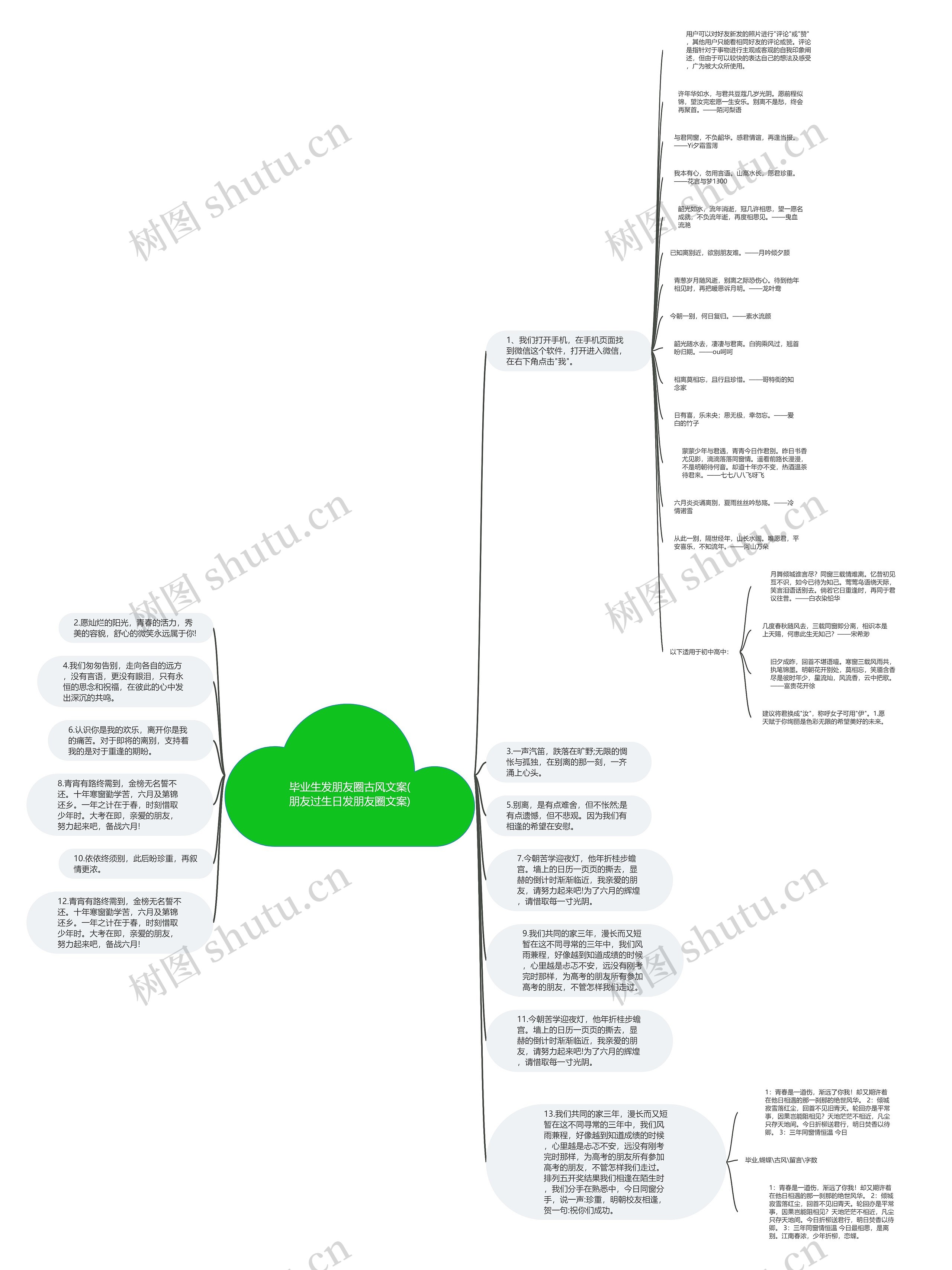 毕业生发朋友圈古风文案(朋友过生日发朋友圈文案)思维导图高清图 毕业生发朋友圈古风文案(朋友过生日发朋友圈文案)思维导图