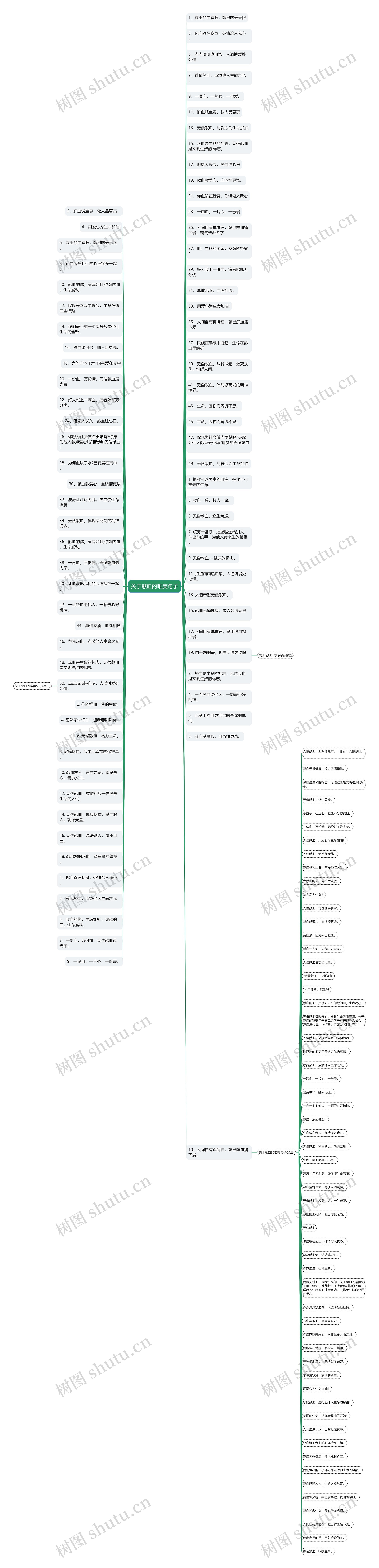 关于献血的唯美句子 关于献血的唯美句子