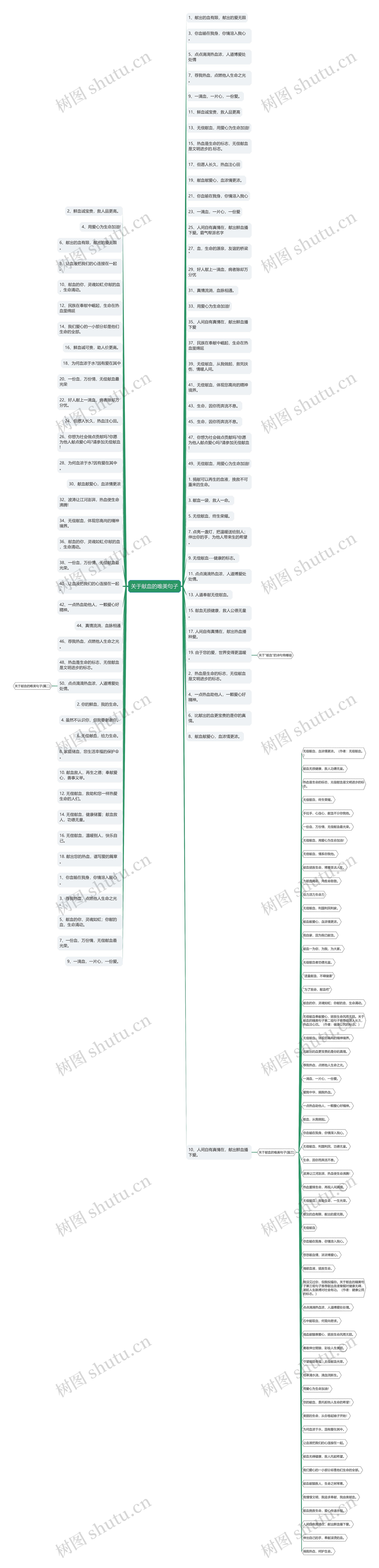 关于献血的唯美句子思维导图