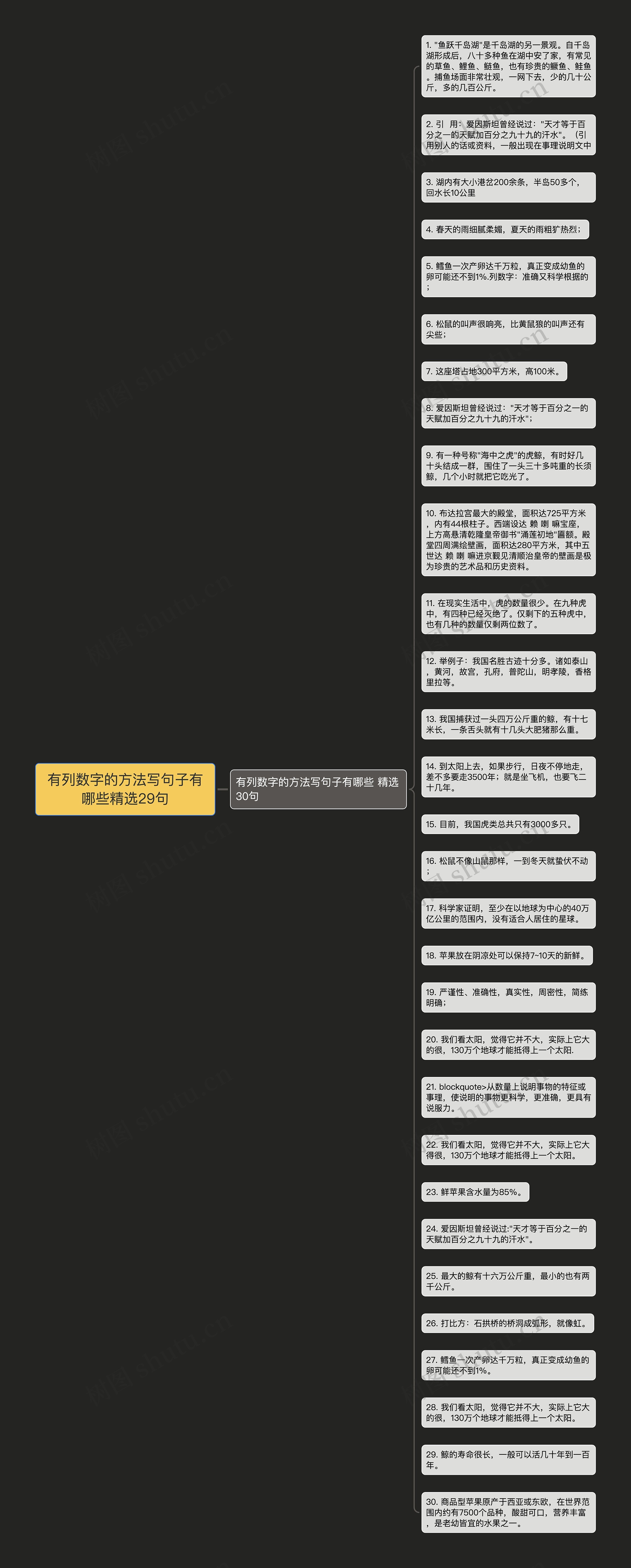 有列数字的方法写句子有哪些精选29句