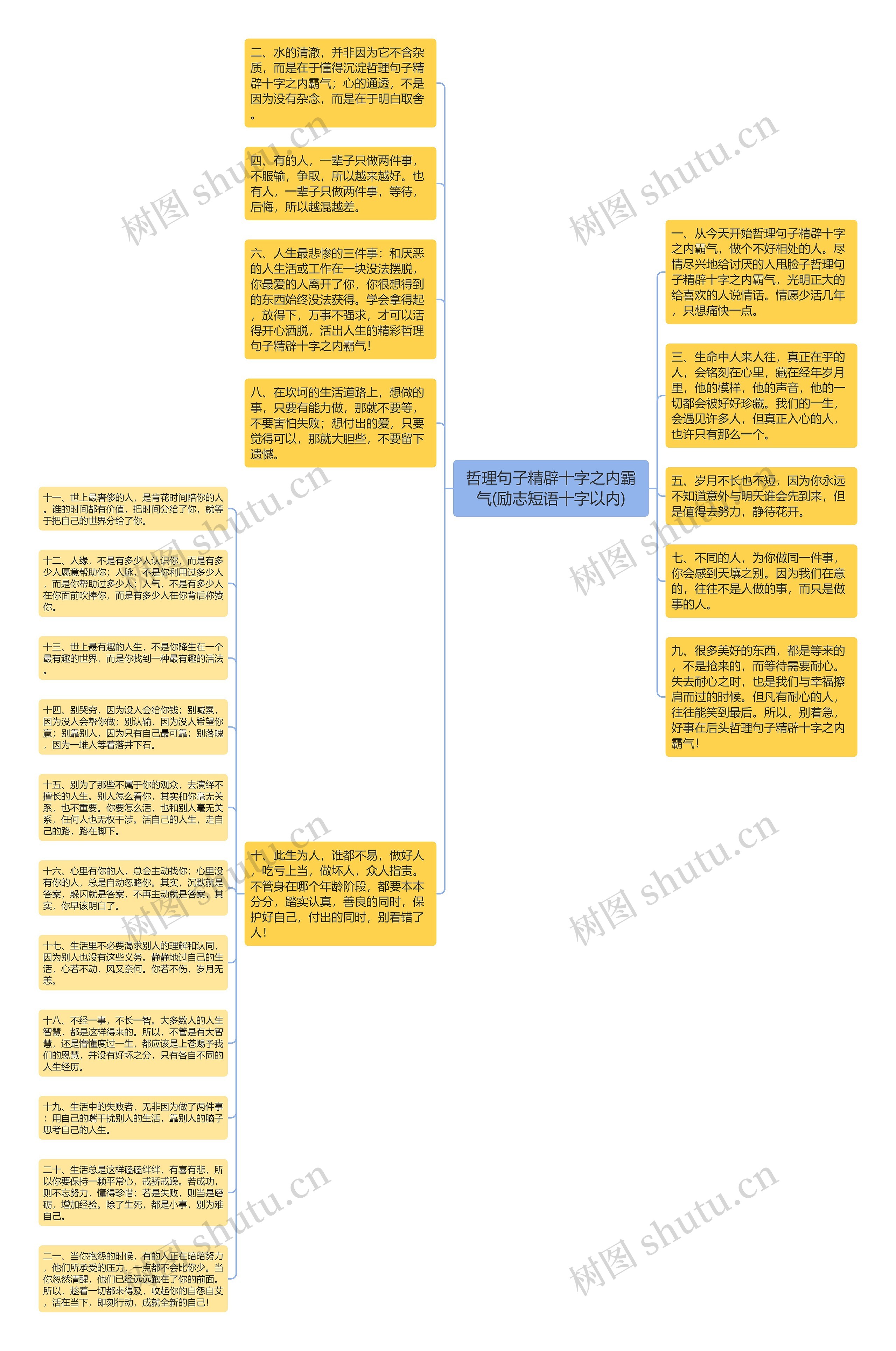 哲理句子精辟十字之内霸气(励志短语十字以内)思维导图