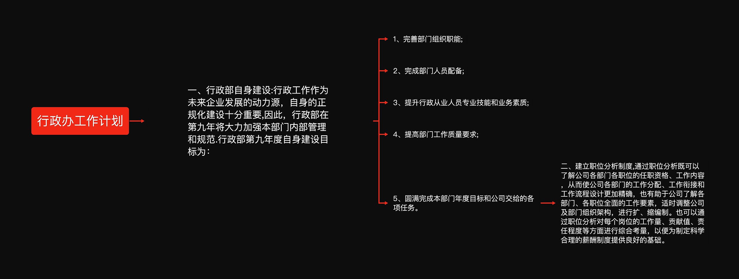 行政办工作计划思维导图