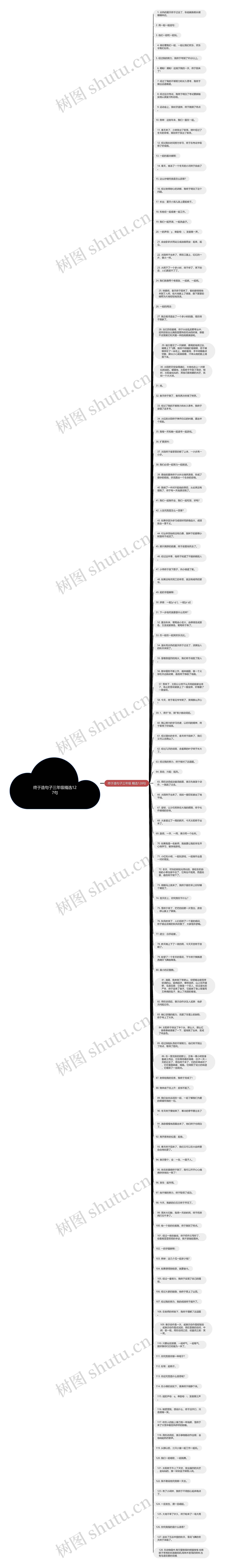 终于造句子三年级精选127句思维导图