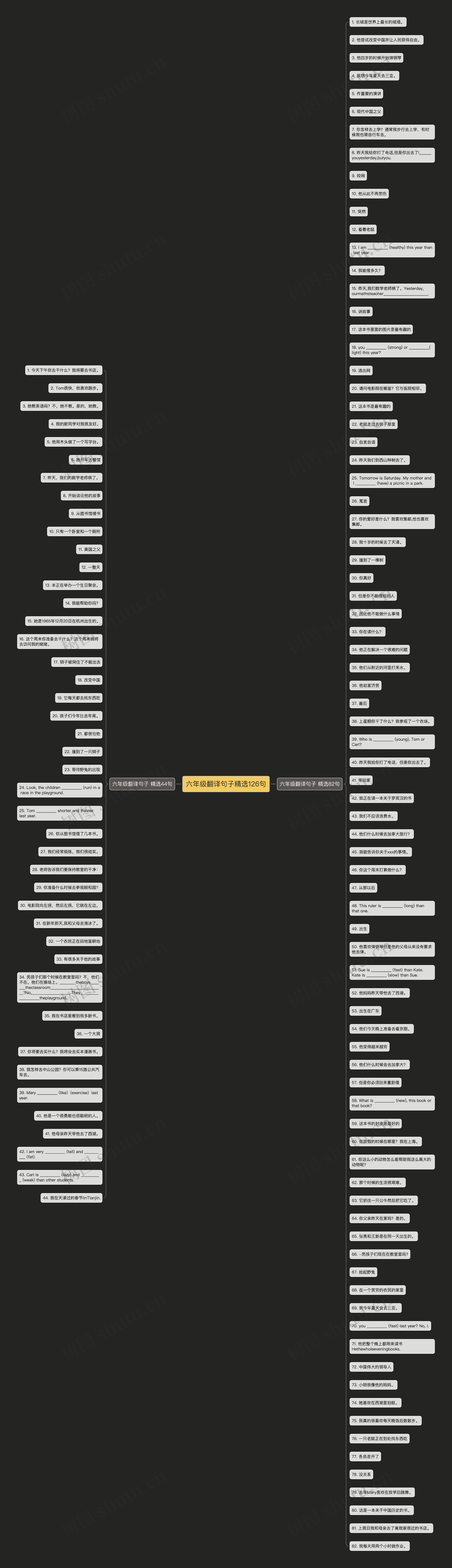 六年级翻译句子精选126句思维导图