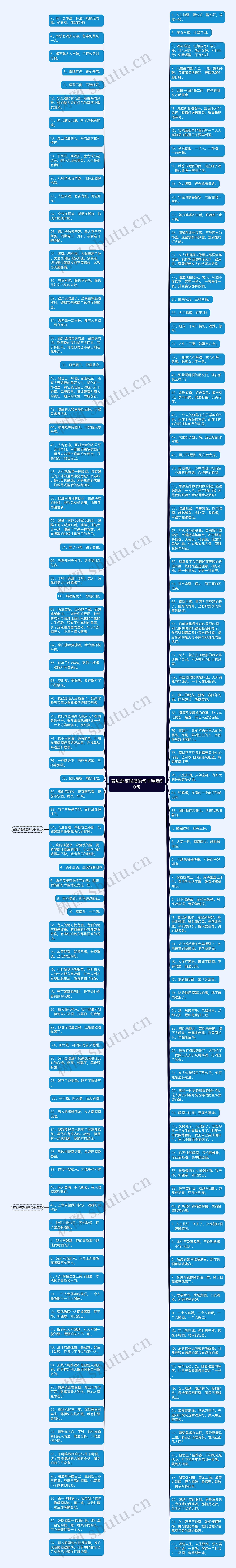 表达深夜喝酒的句子精选90句思维导图