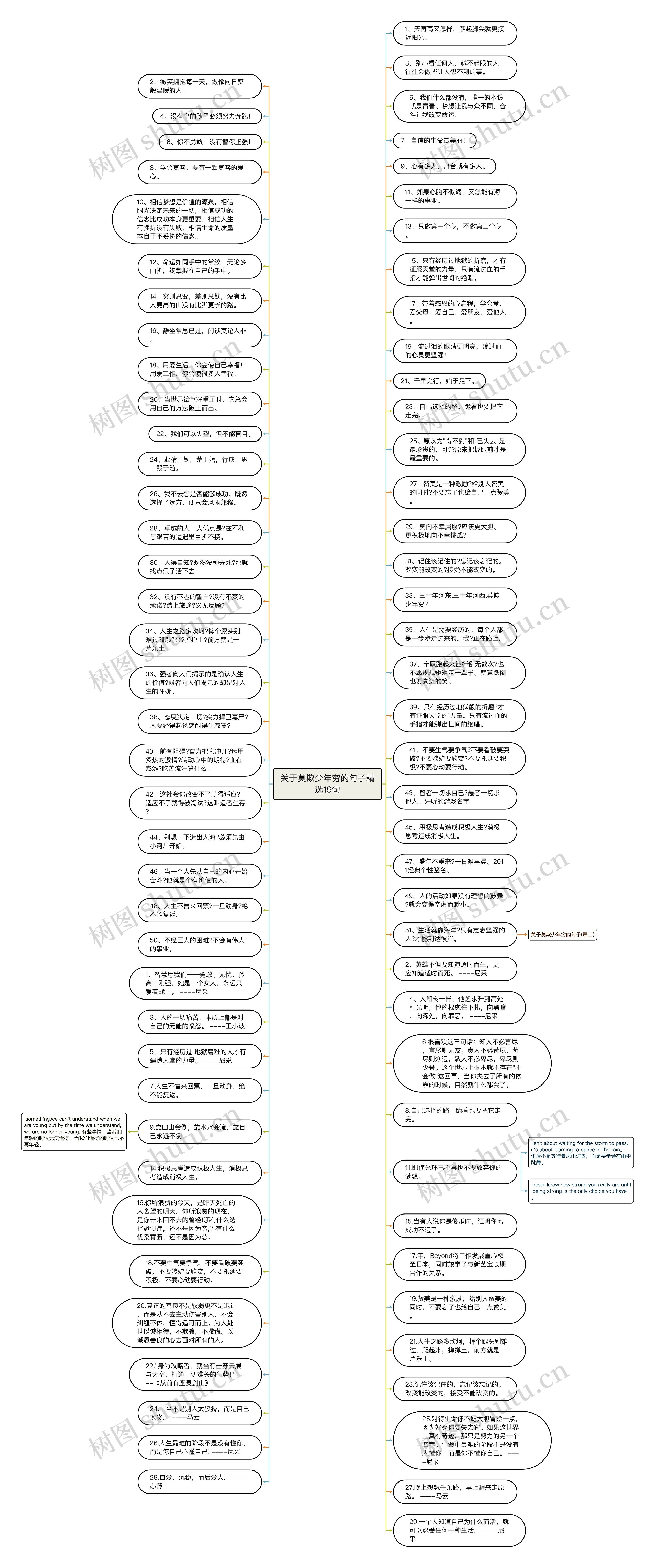 关于莫欺少年穷的句子精选19句思维导图