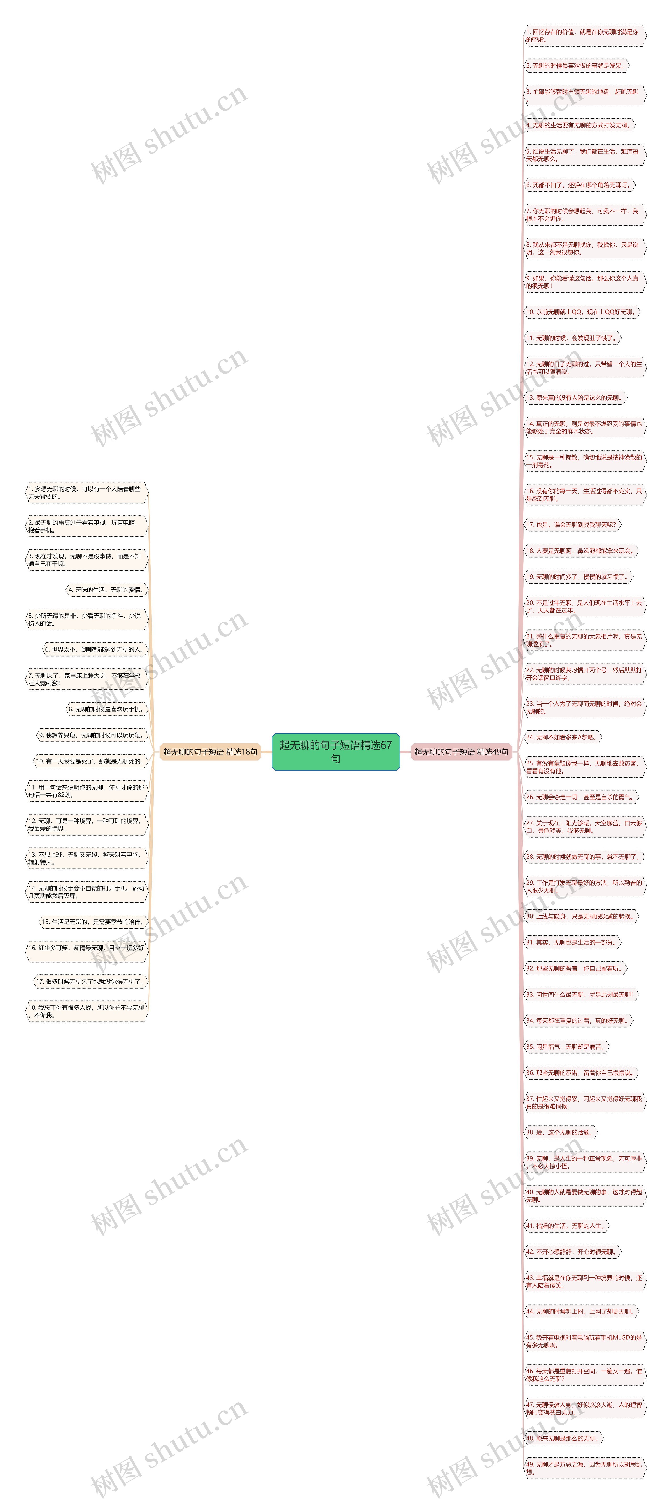 超无聊的句子短语精选67句思维导图