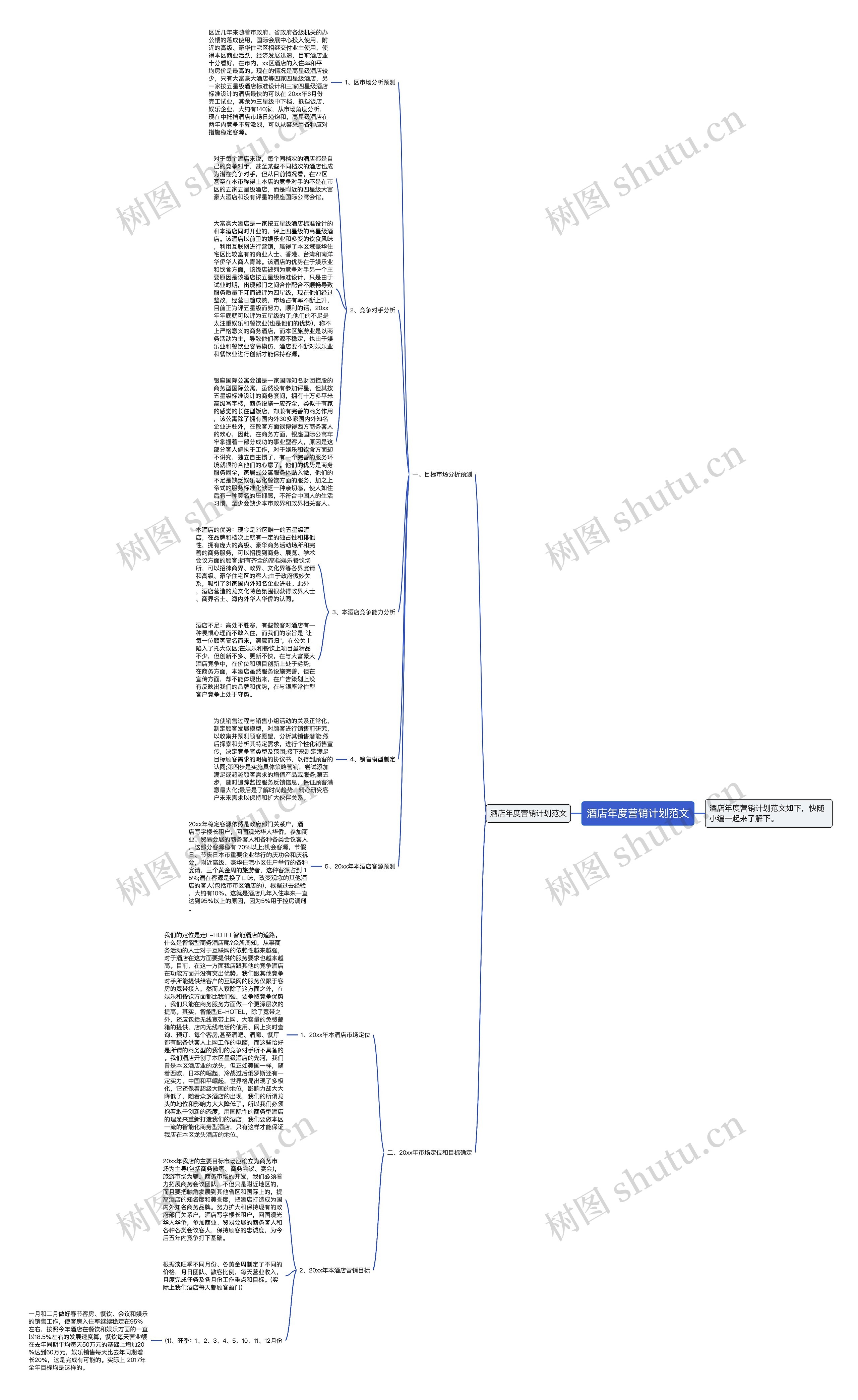 酒店年度营销计划范文思维导图