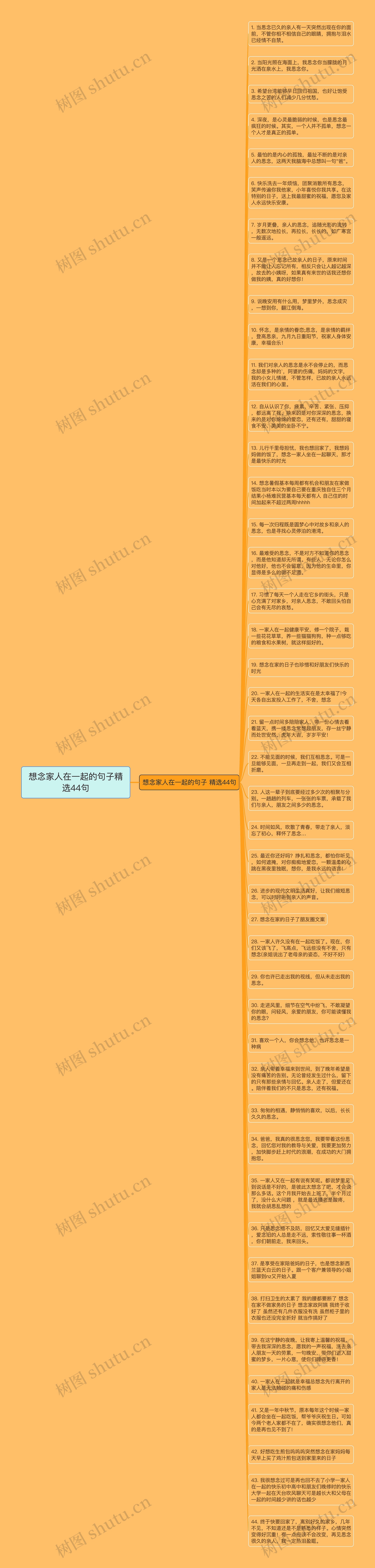 想念家人在一起的句子精选44句思维导图