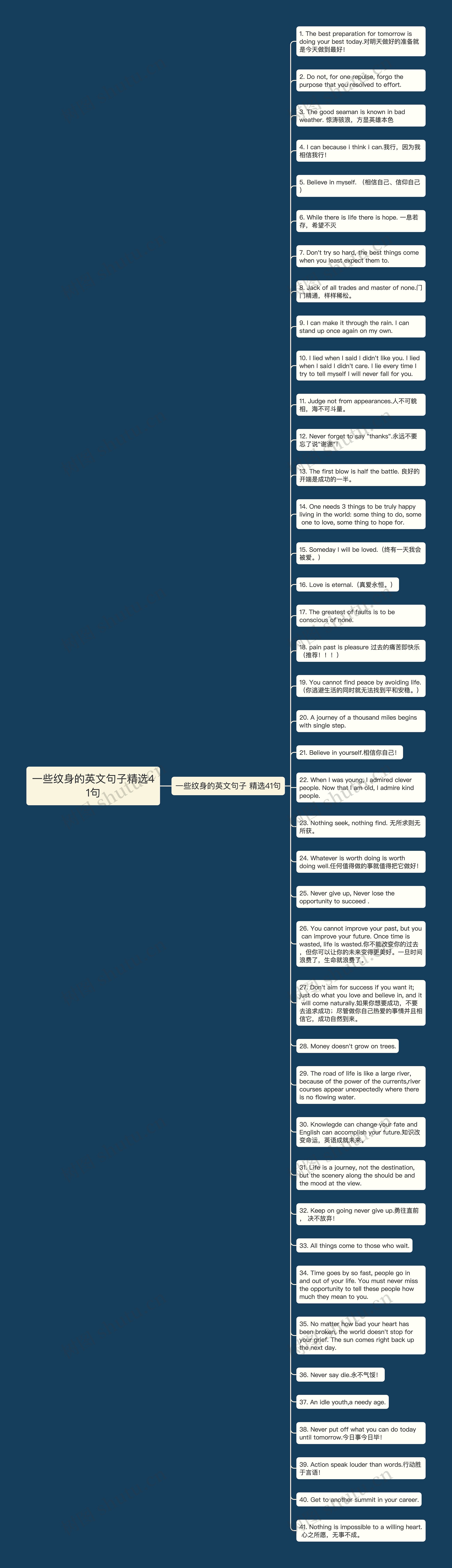 一些纹身的英文句子精选41句思维导图高清图 一些纹身的英文句子精选41句思维导图