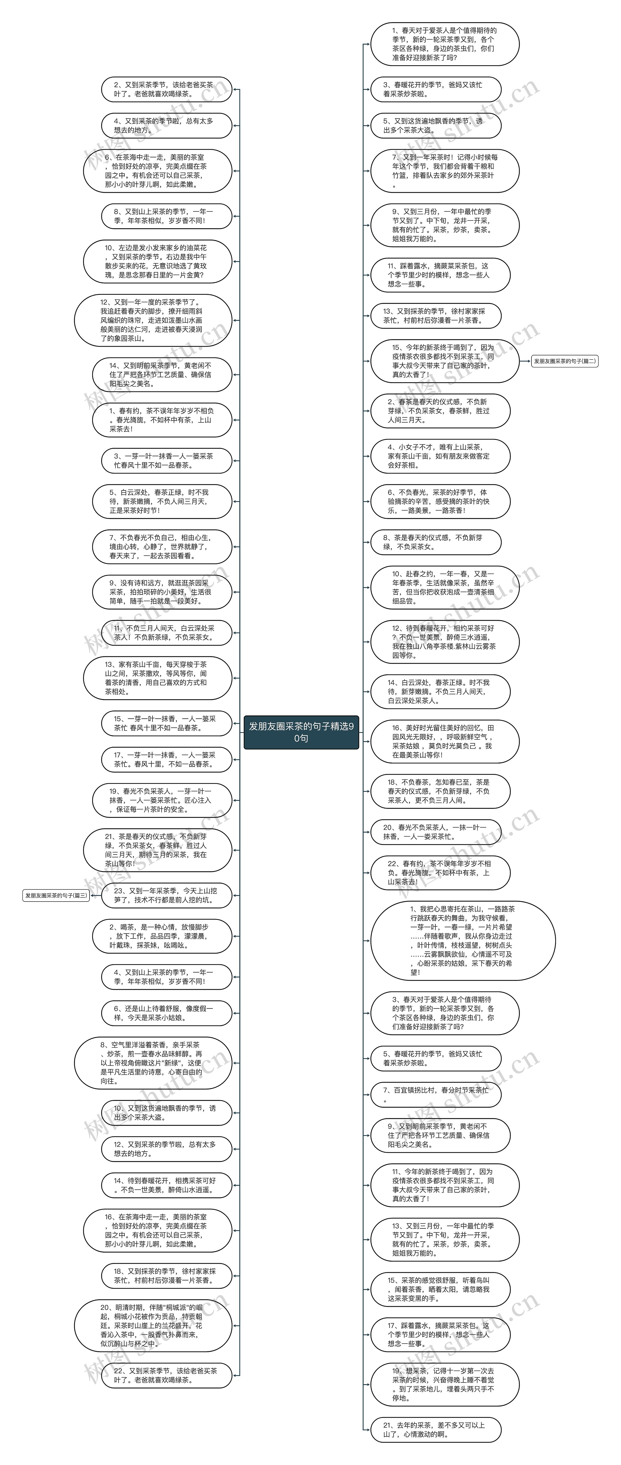 发朋友圈采茶的句子精选90句思维导图