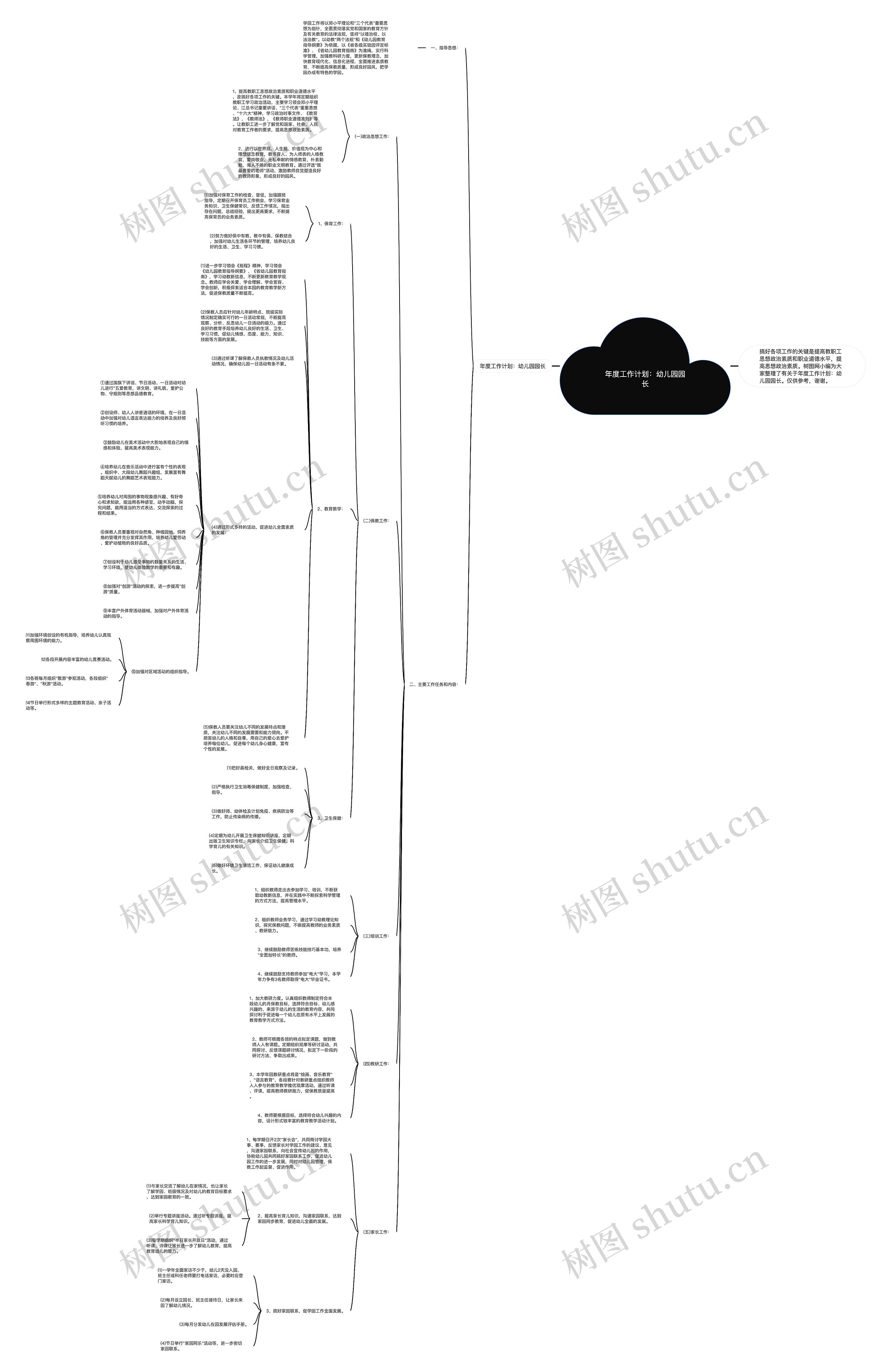 年度工作计划：幼儿园园长思维导图