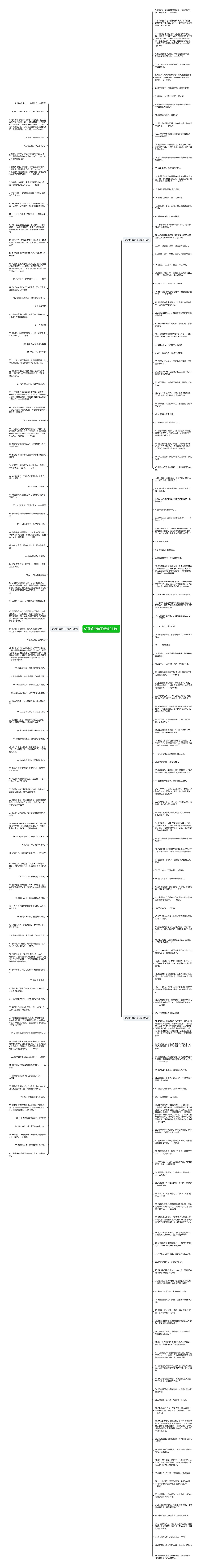 优秀教育句子精选244句思维导图