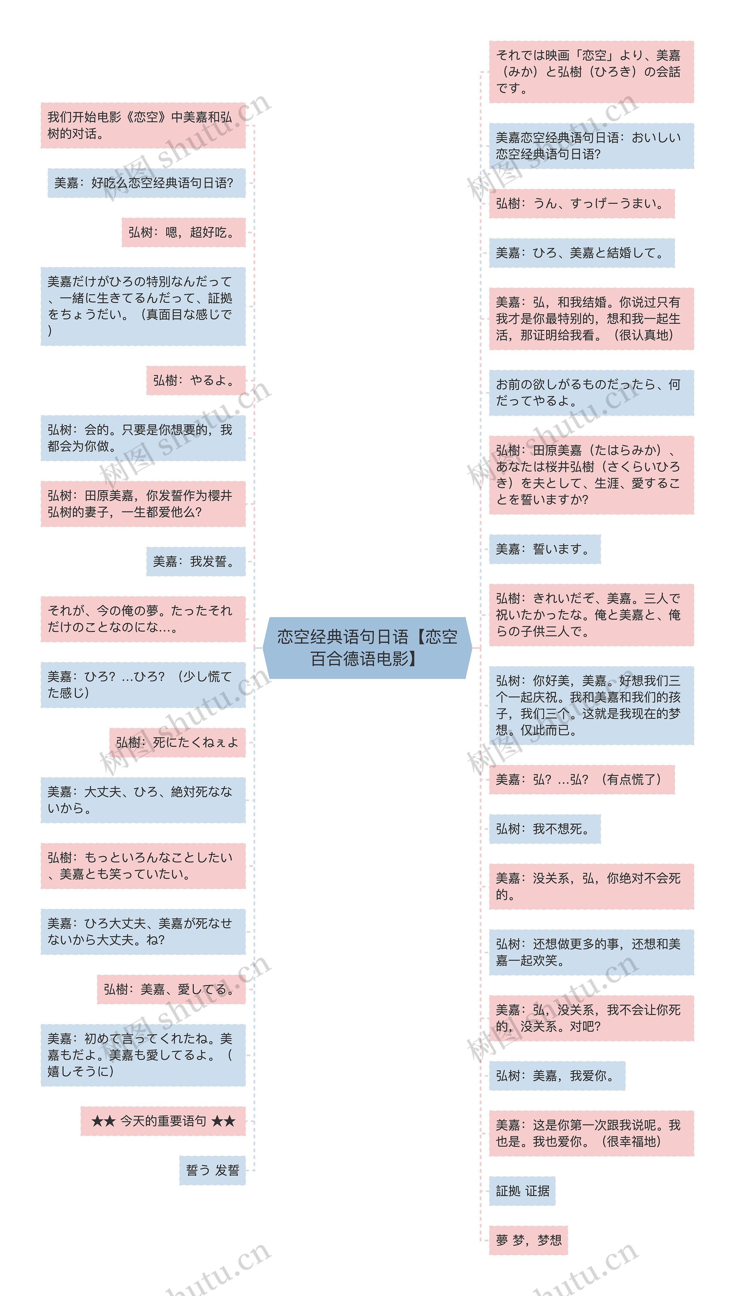 恋空经典语句日语【恋空百合德语电影】