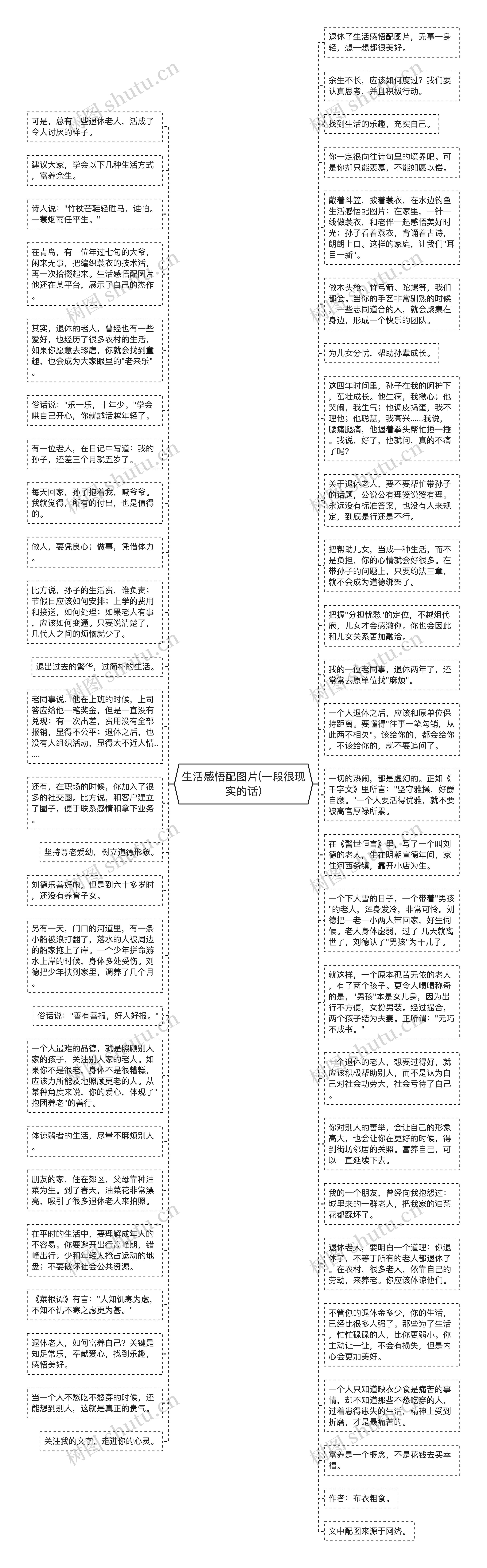 生活感悟配图片(一段很现实的话)思维导图