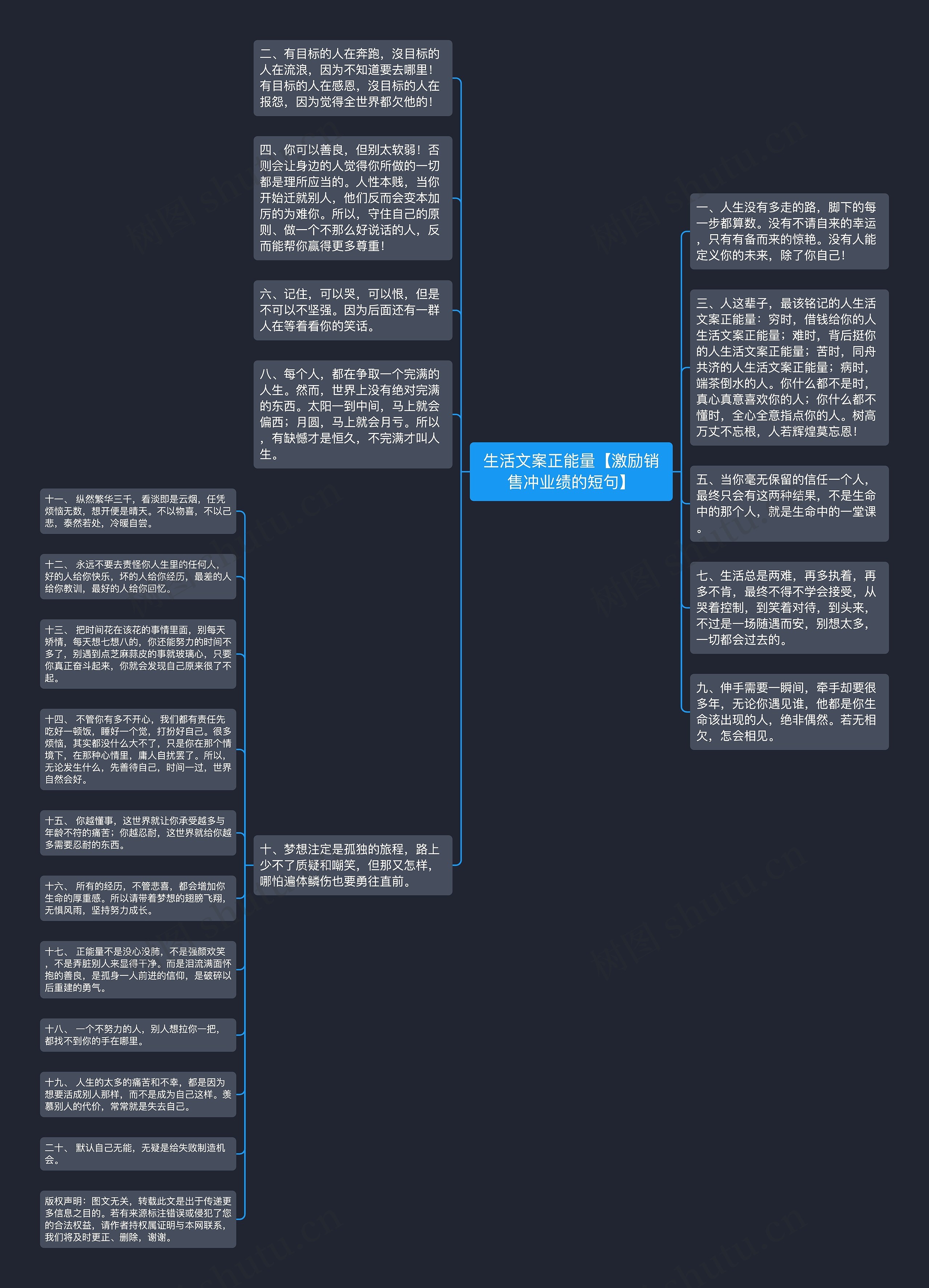 生活文案正能量【激励销售冲业绩的短句】思维导图