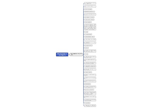 登高运用情景交融的手法的句子精选35句