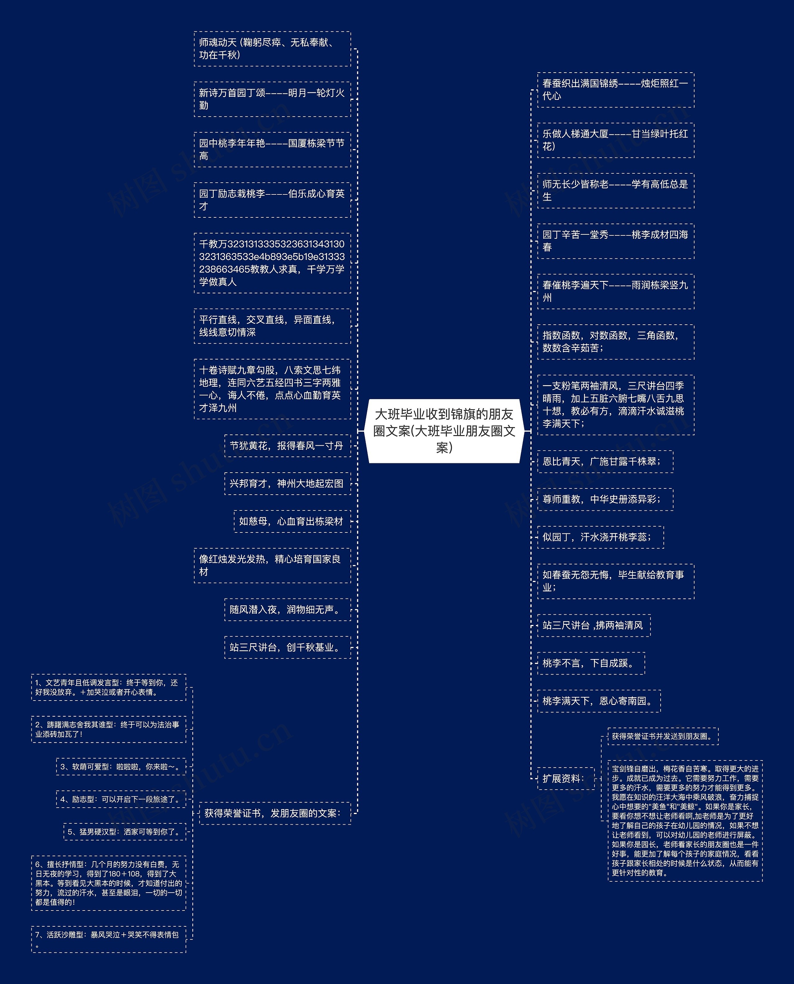 大班毕业收到锦旗的朋友圈文案(大班毕业朋友圈文案)思维导图