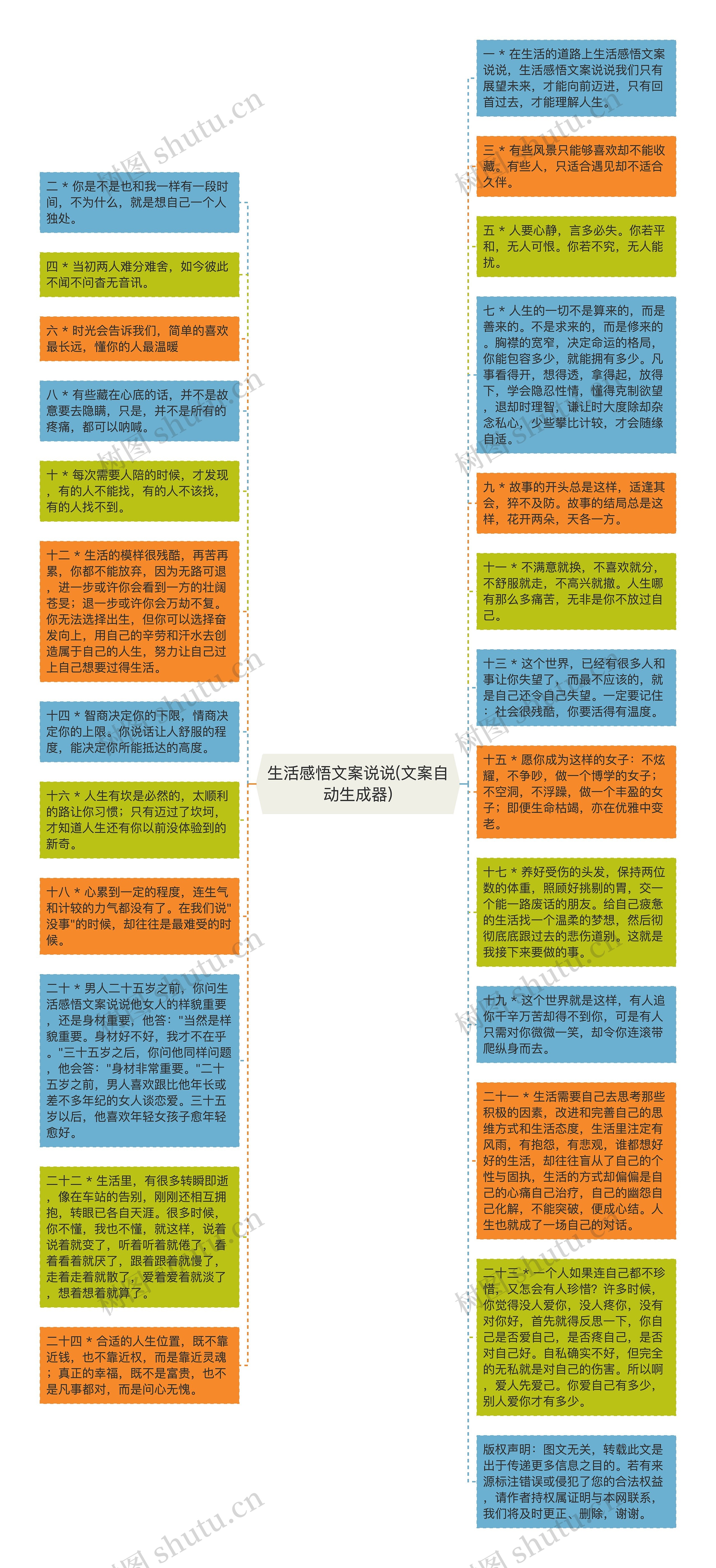 生活感悟文案说说(文案自动生成器)思维导图