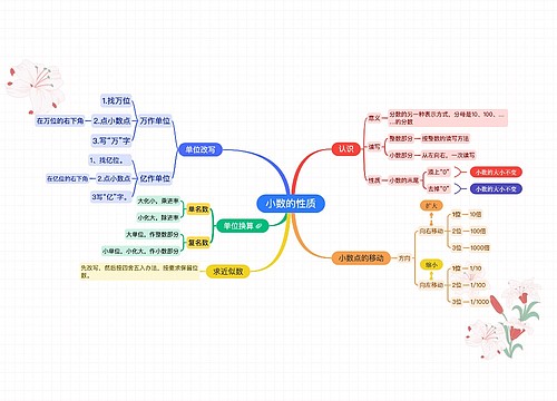 小数的性质