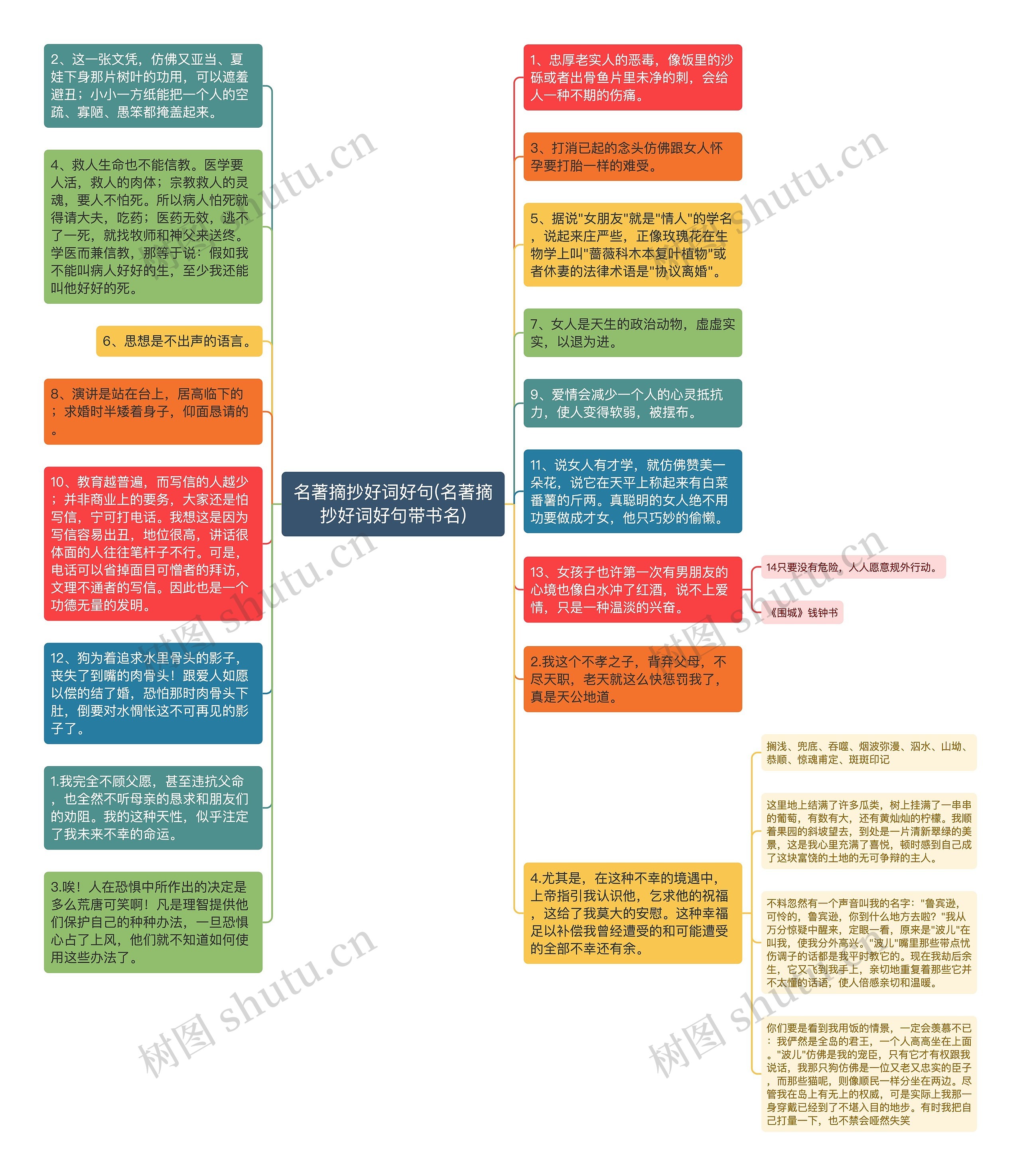 名著摘抄好词好句(名著摘抄好词好句带书名)思维导图