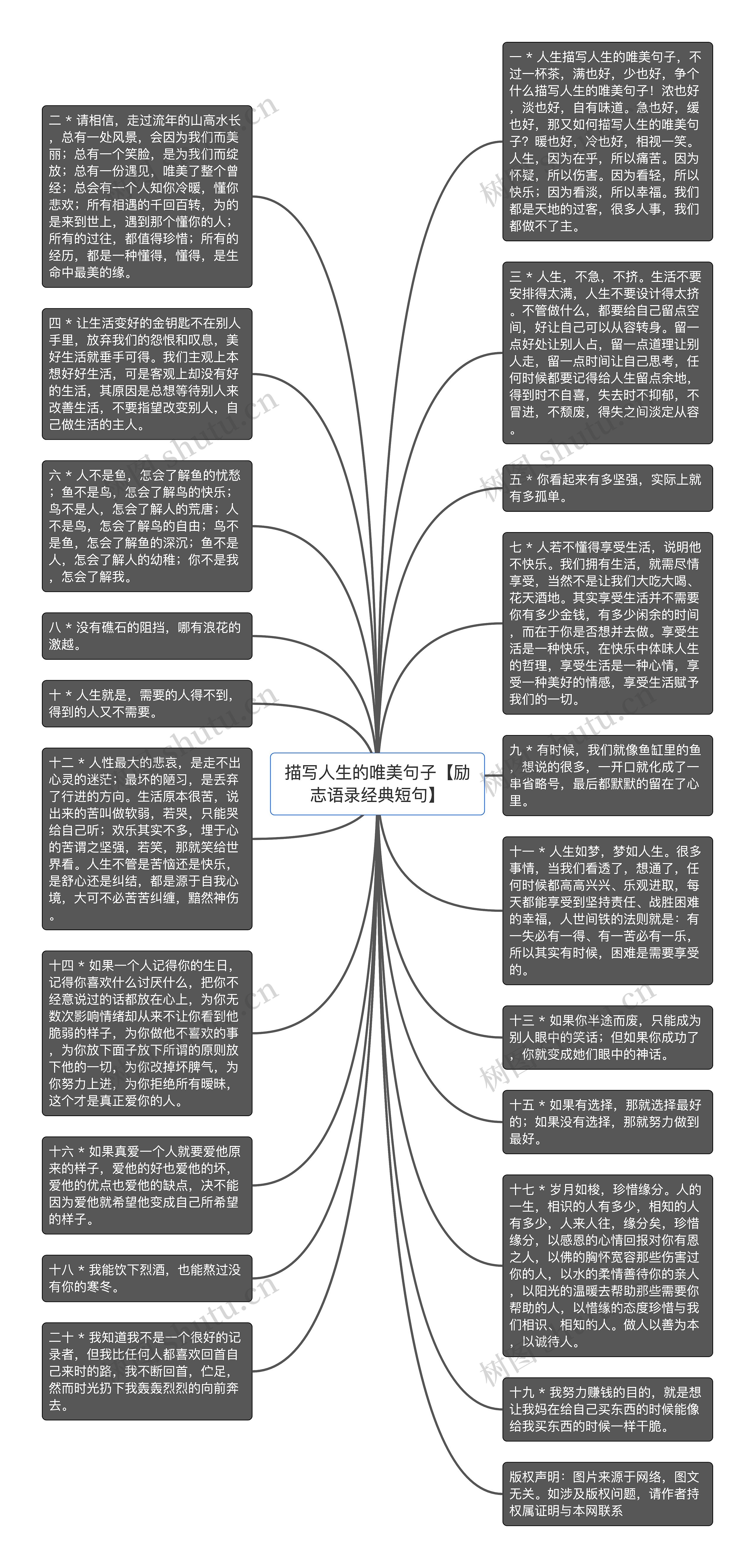 描写人生的唯美句子【励志语录经典短句】思维导图