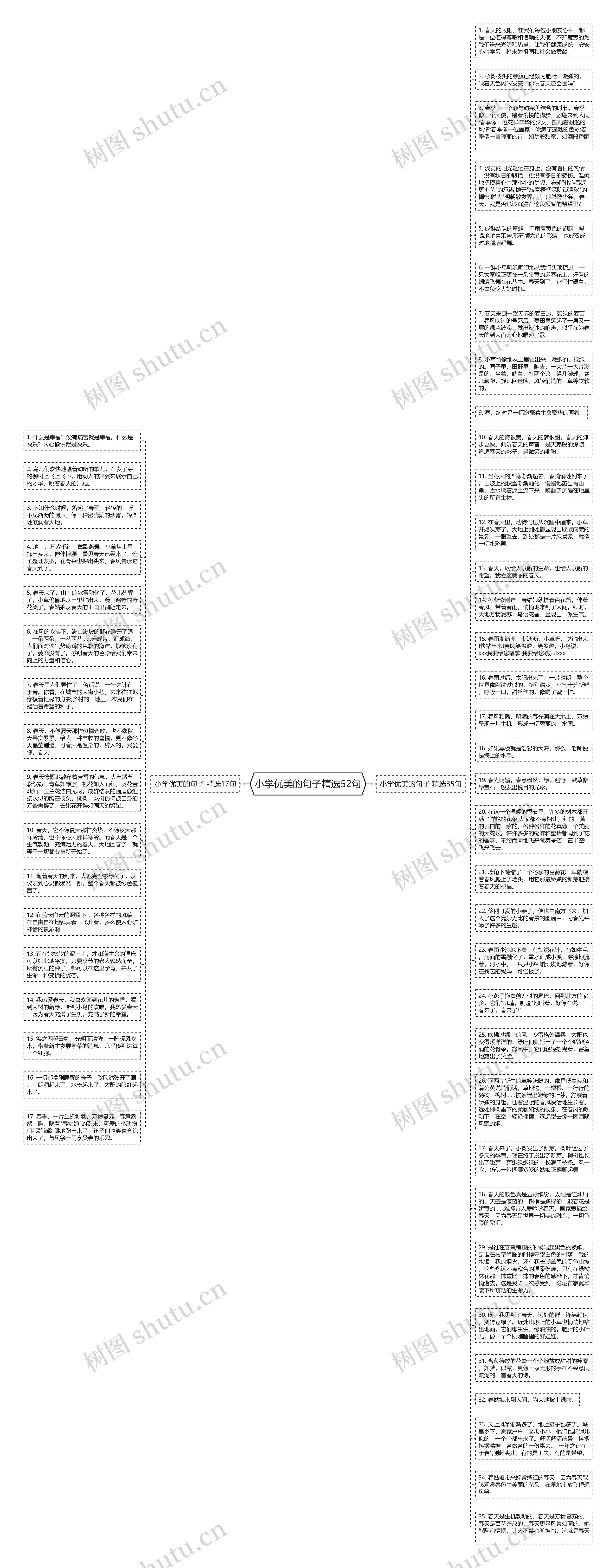 小学优美的句子精选52句思维导图