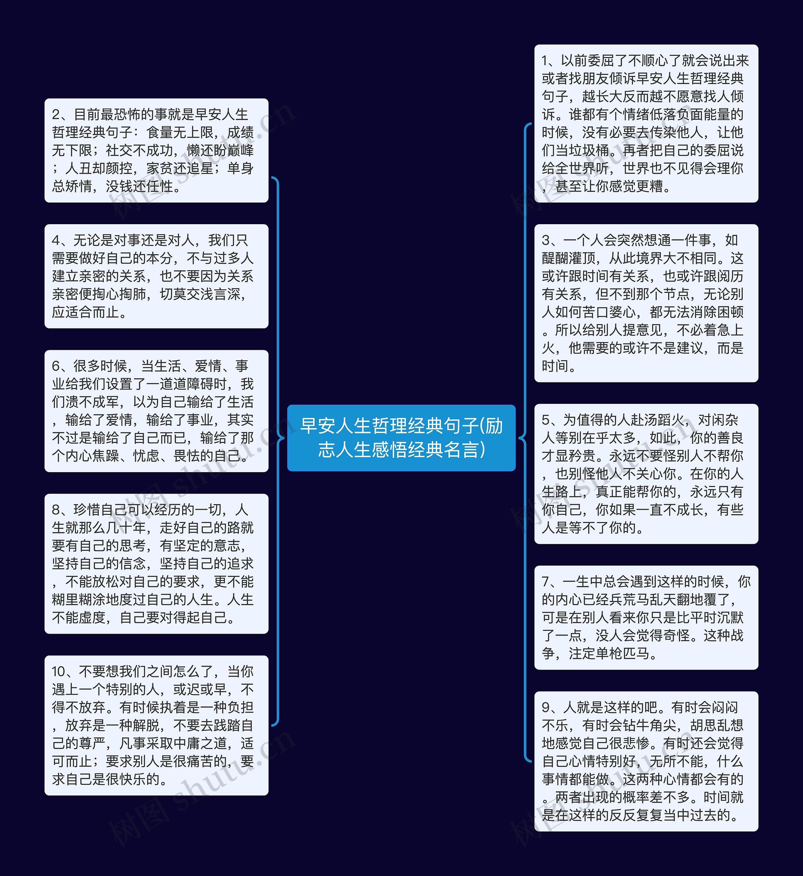 早安人生哲理经典句子(励志人生感悟经典名言)思维导图